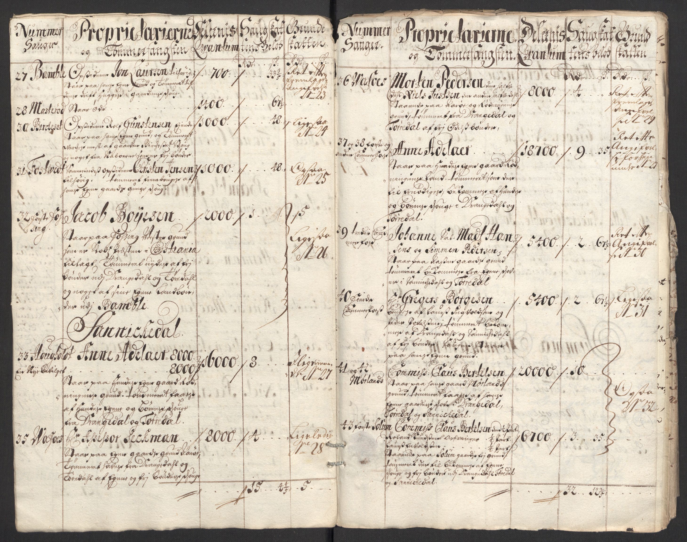 Rentekammeret inntil 1814, Reviderte regnskaper, Fogderegnskap, RA/EA-4092/R36/L2109: Fogderegnskap Øvre og Nedre Telemark og Bamble, 1703, p. 200