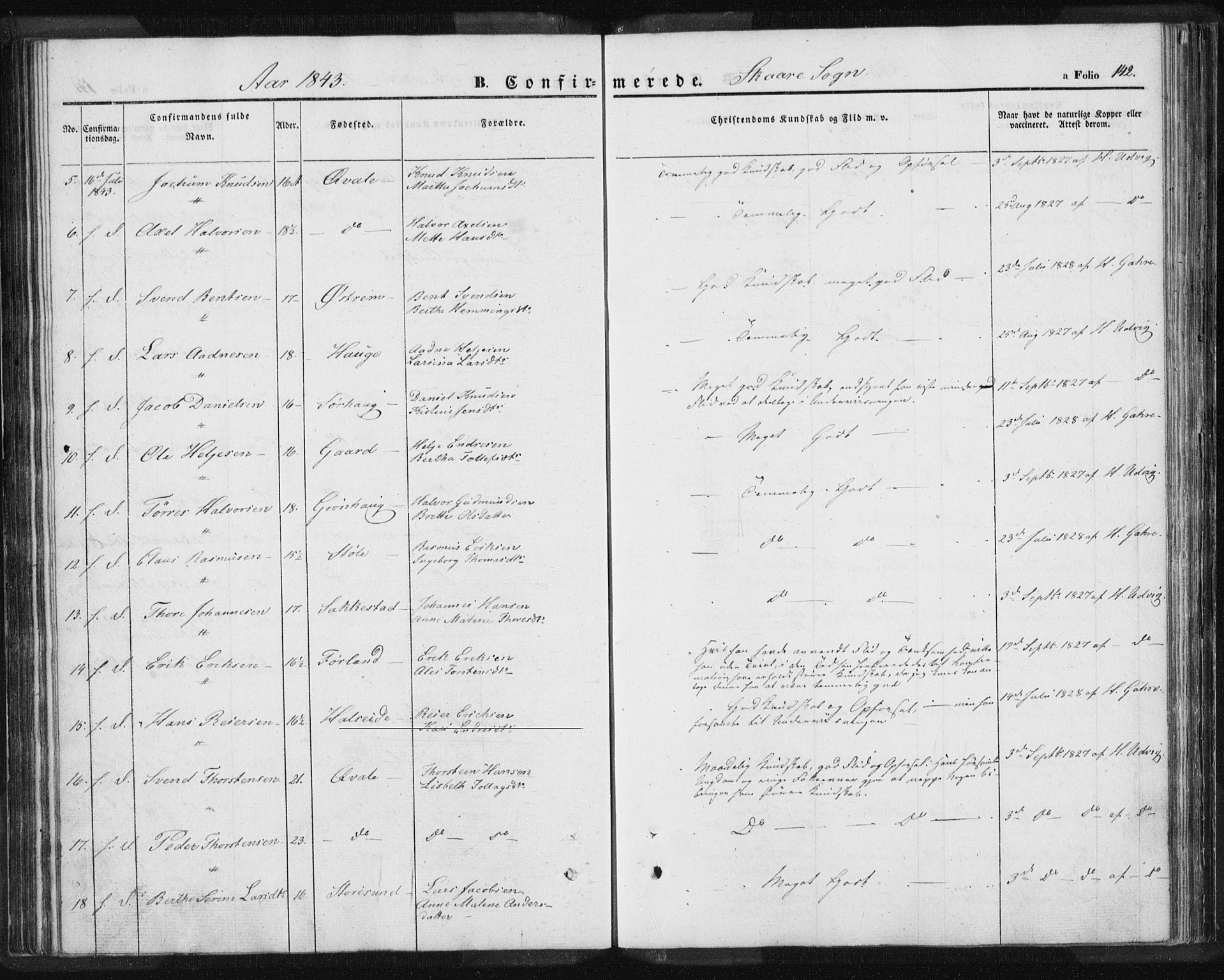 Torvastad sokneprestkontor, SAST/A -101857/H/Ha/Haa/L0006: Parish register (official) no. A 6, 1836-1847, p. 142