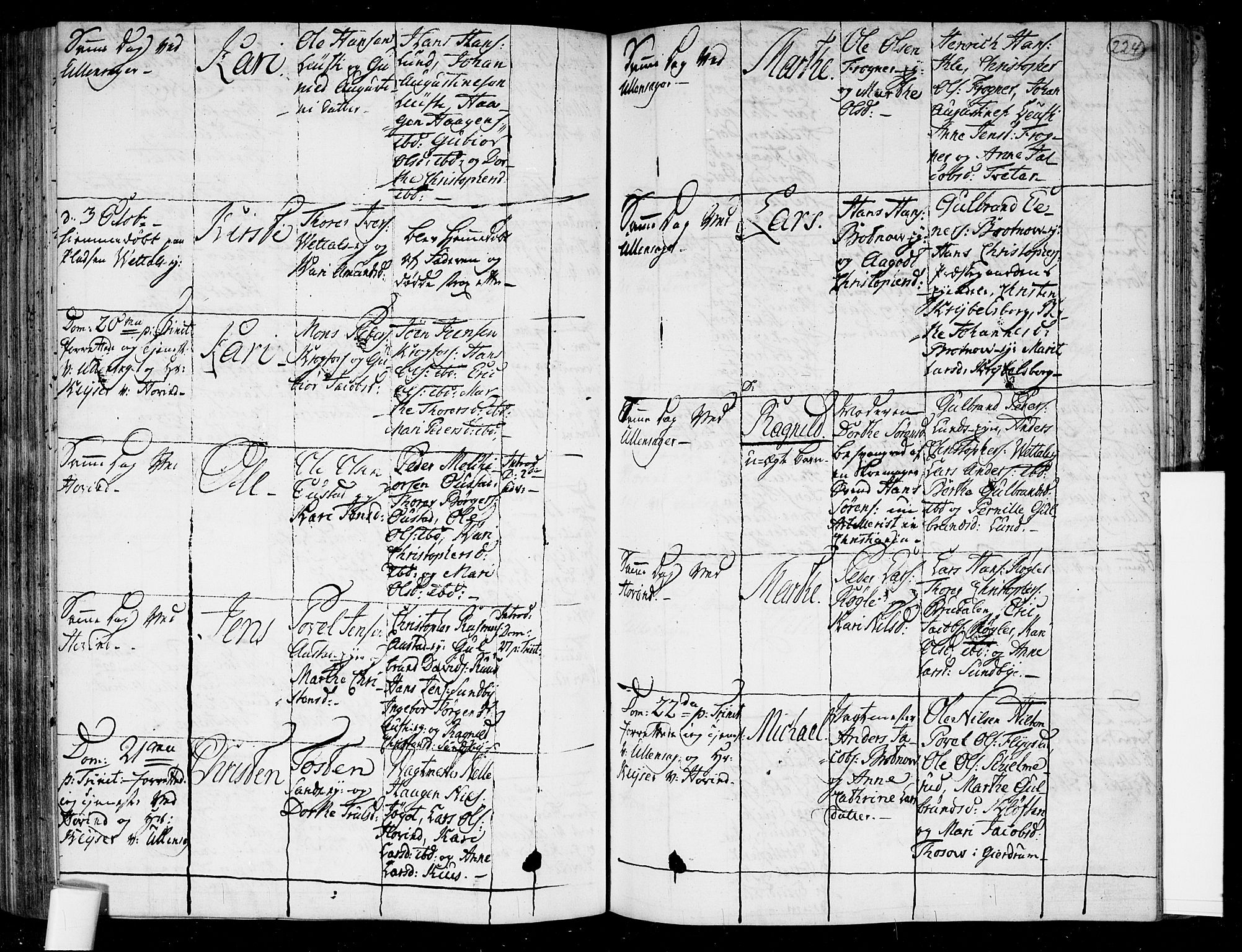 Ullensaker prestekontor Kirkebøker, SAO/A-10236a/F/Fa/L0006: Parish register (official) no. I 6, 1762-1785, p. 224