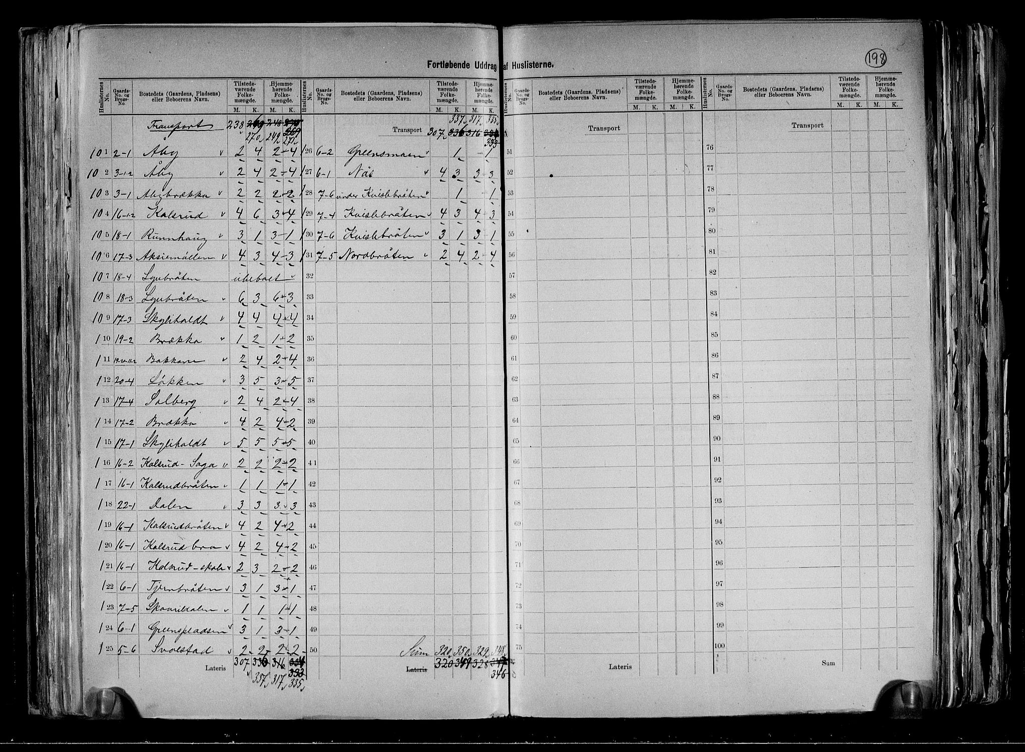 RA, 1891 census for 0621 Sigdal, 1891, p. 9