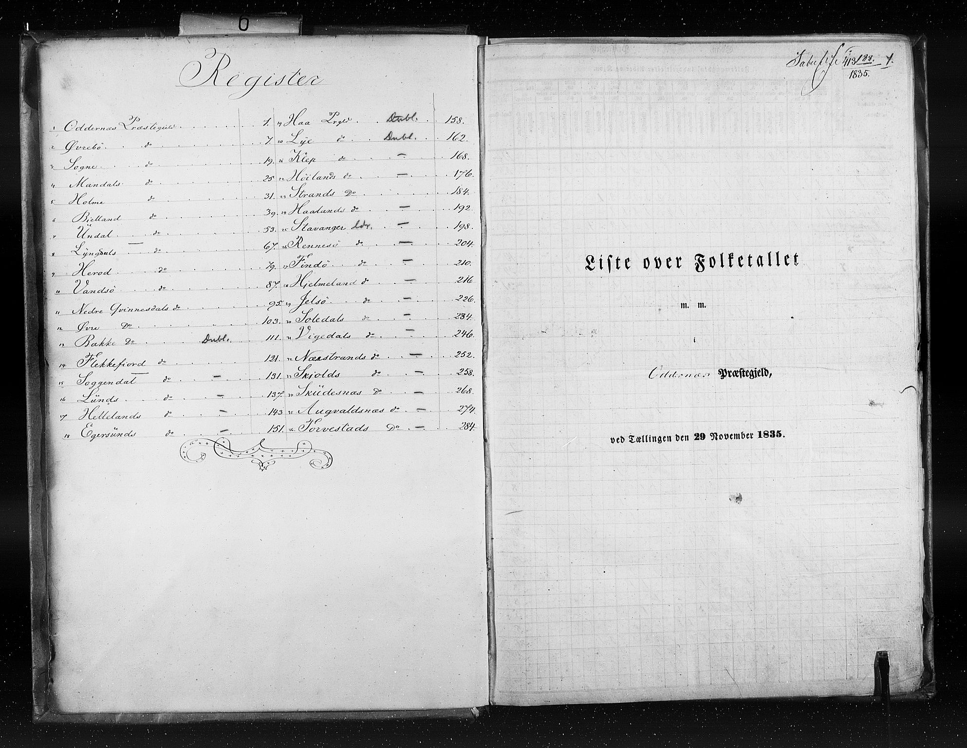 RA, Census 1835, vol. 6: Lister og Mandal amt og Stavanger amt, 1835, p. 1