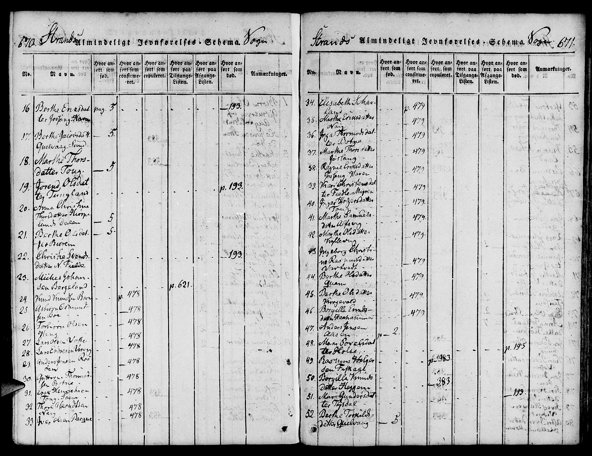 Strand sokneprestkontor, SAST/A-101828/H/Ha/Haa/L0004: Parish register (official) no. A 4 /1, 1816-1833, p. 670-671
