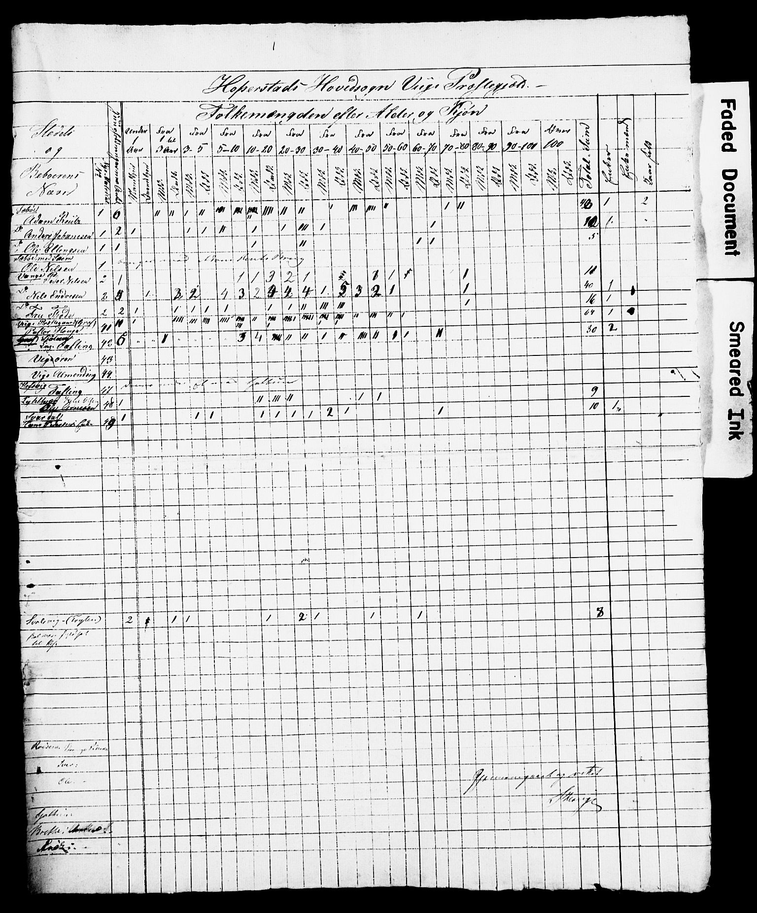 , Census 1845 for Vik, 1845, p. 4