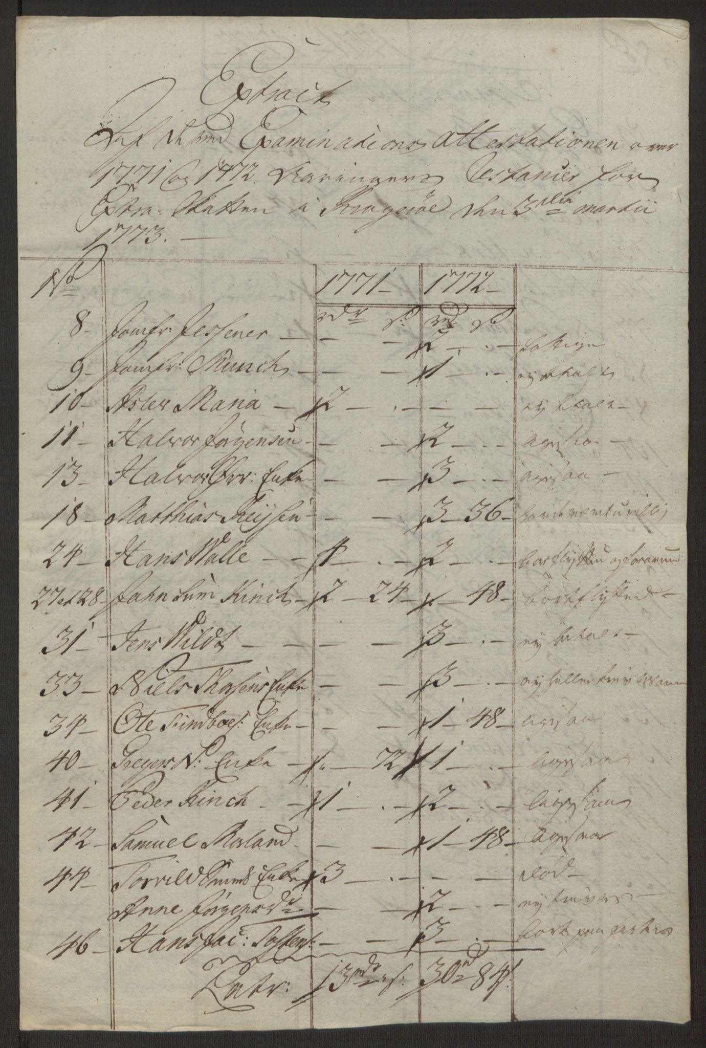 Rentekammeret inntil 1814, Reviderte regnskaper, Byregnskaper, AV/RA-EA-4066/R/Rk/L0218/0003: [K2] Kontribusjonsregnskap / Ekstra- og rangskatt, 1768-1772, p. 106