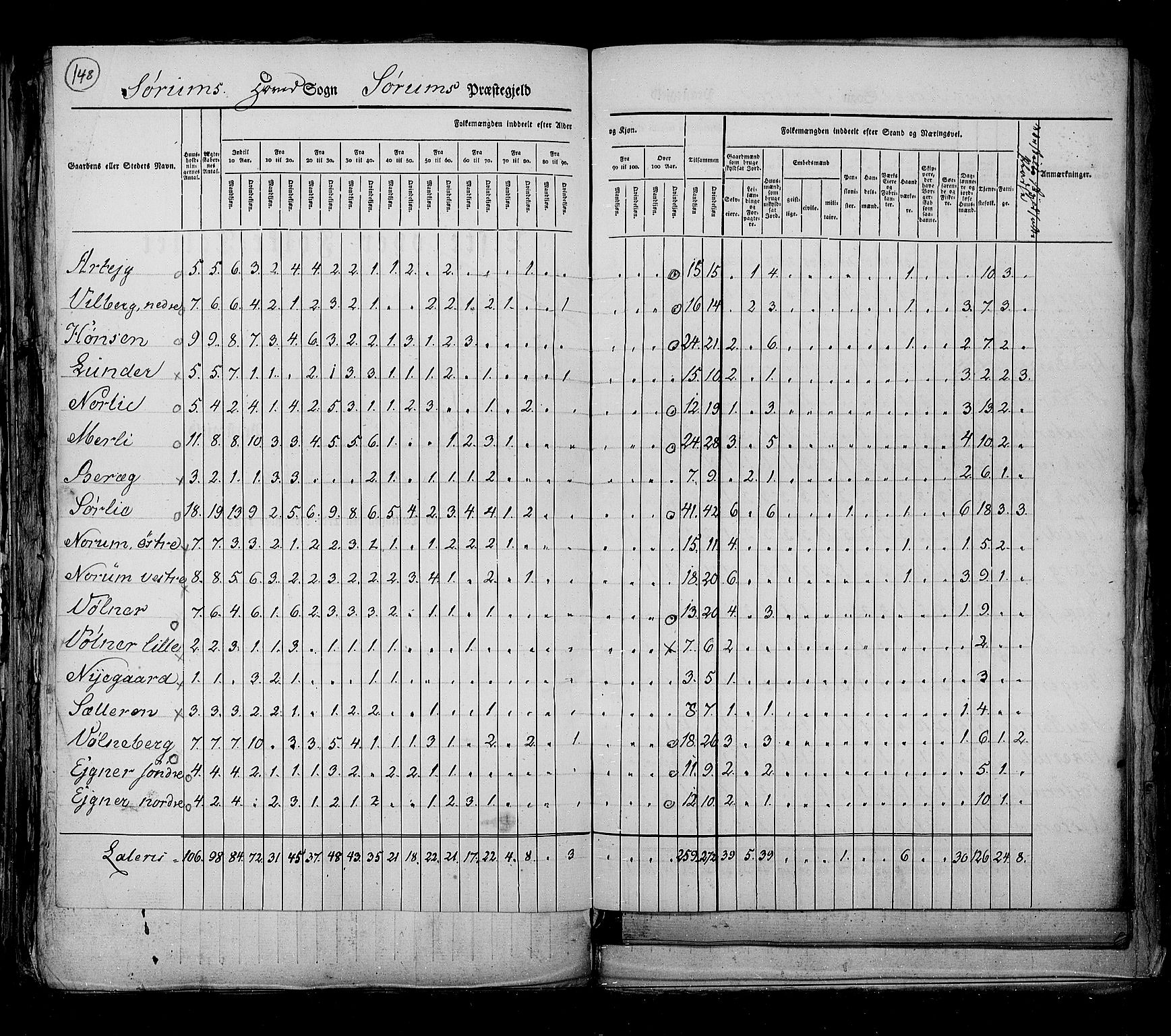 RA, Census 1825, vol. 4: Akershus amt, 1825, p. 148