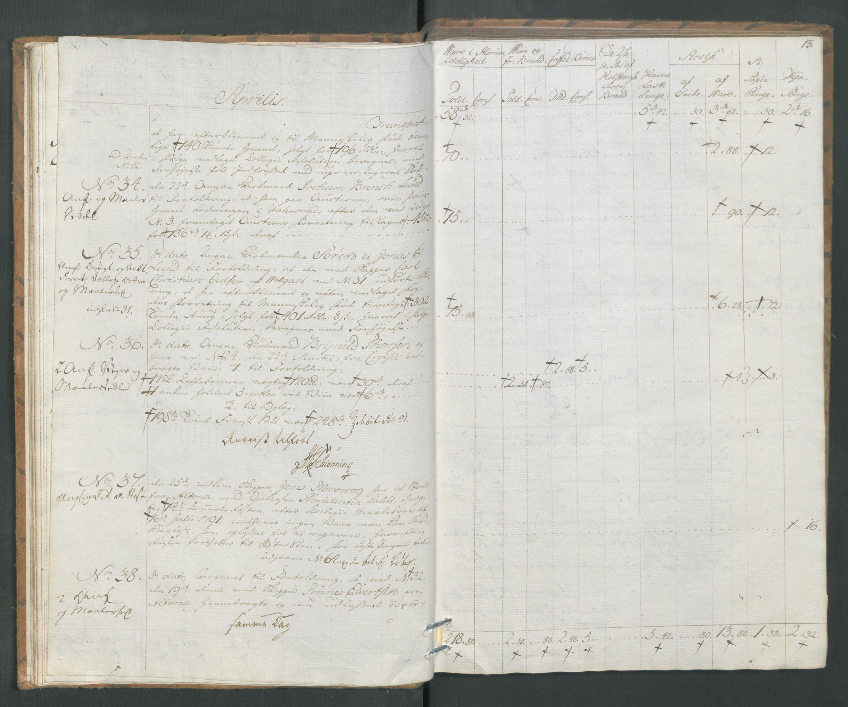 Generaltollkammeret, tollregnskaper, AV/RA-EA-5490/R19/L0054/0001: Tollregnskaper Flekkefjord / Tollbok, 1794, p. 12b-13a