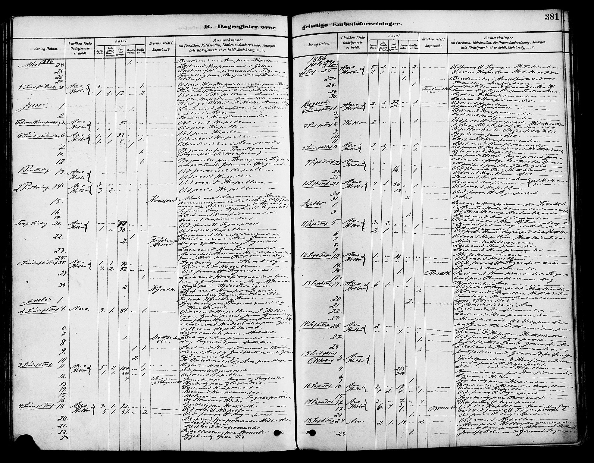 Vestre Toten prestekontor, SAH/PREST-108/H/Ha/Haa/L0009: Parish register (official) no. 9, 1878-1894, p. 381