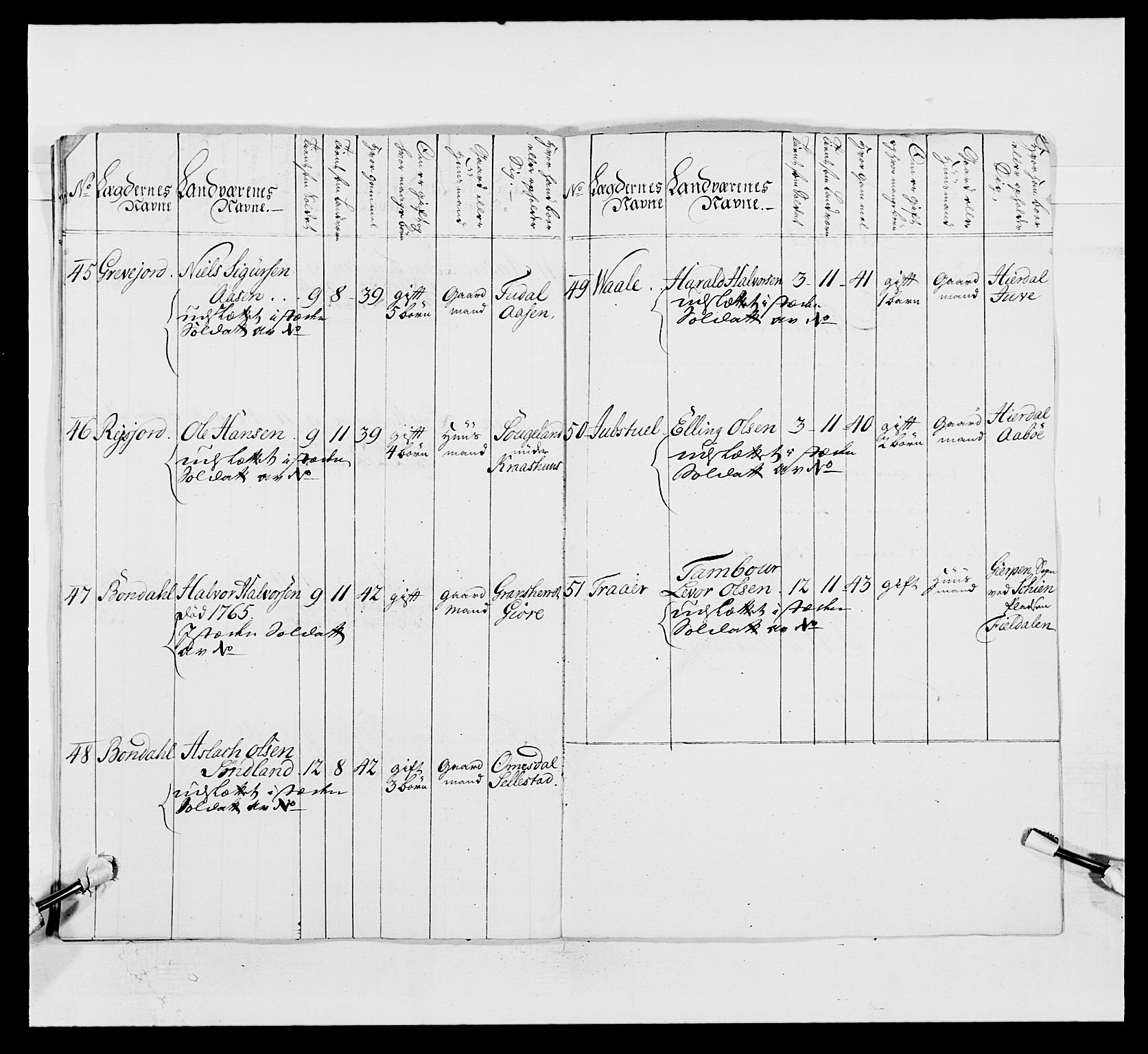 Kommanderende general (KG I) med Det norske krigsdirektorium, AV/RA-EA-5419/E/Ea/L0497: 2. Smålenske regiment, 1748-1765, p. 488