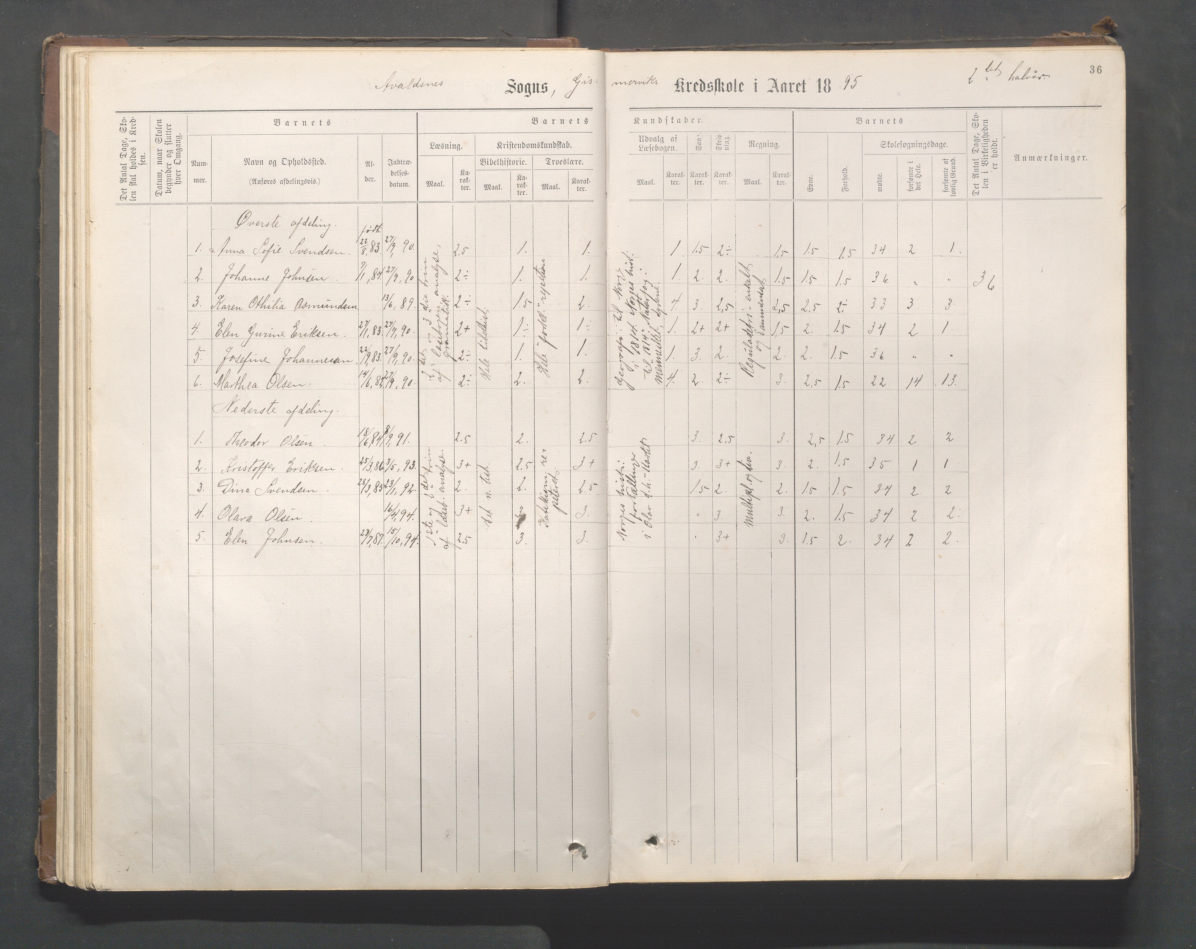 Avaldsnes kommune - Gismarvik, Høvring og Våga skole, IKAR/K-101712/H/L0001: Skoleprotokoll, 1883-1920, p. 36