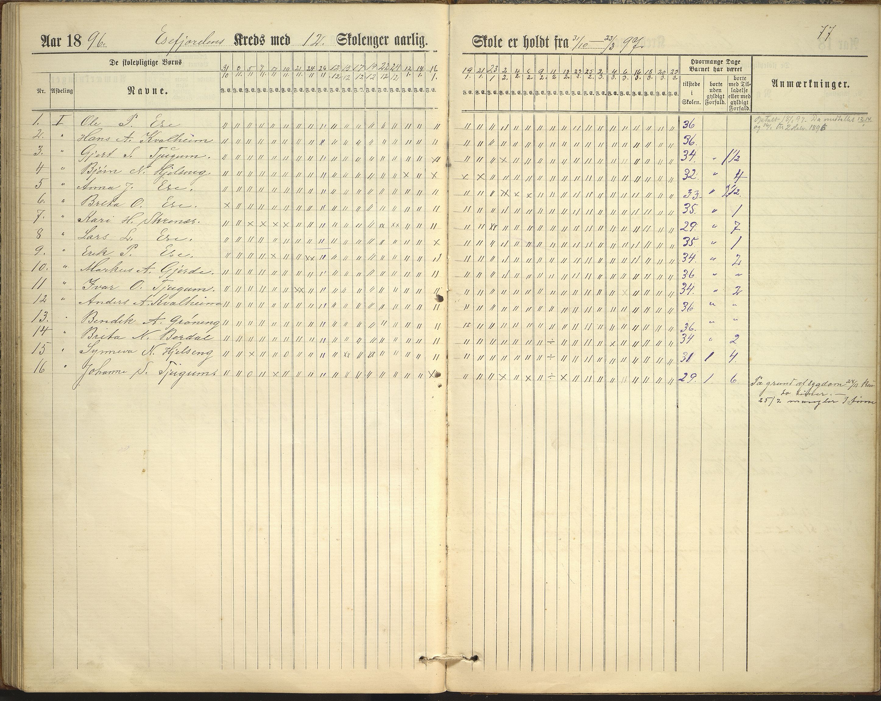 Balestrand kommune. Grøneng skule/Esefjorden skulekrins, VLFK/K-14180.520.07/543/L0001: dagbok for Esefjorden skulekrins, 1882-1905, p. 77