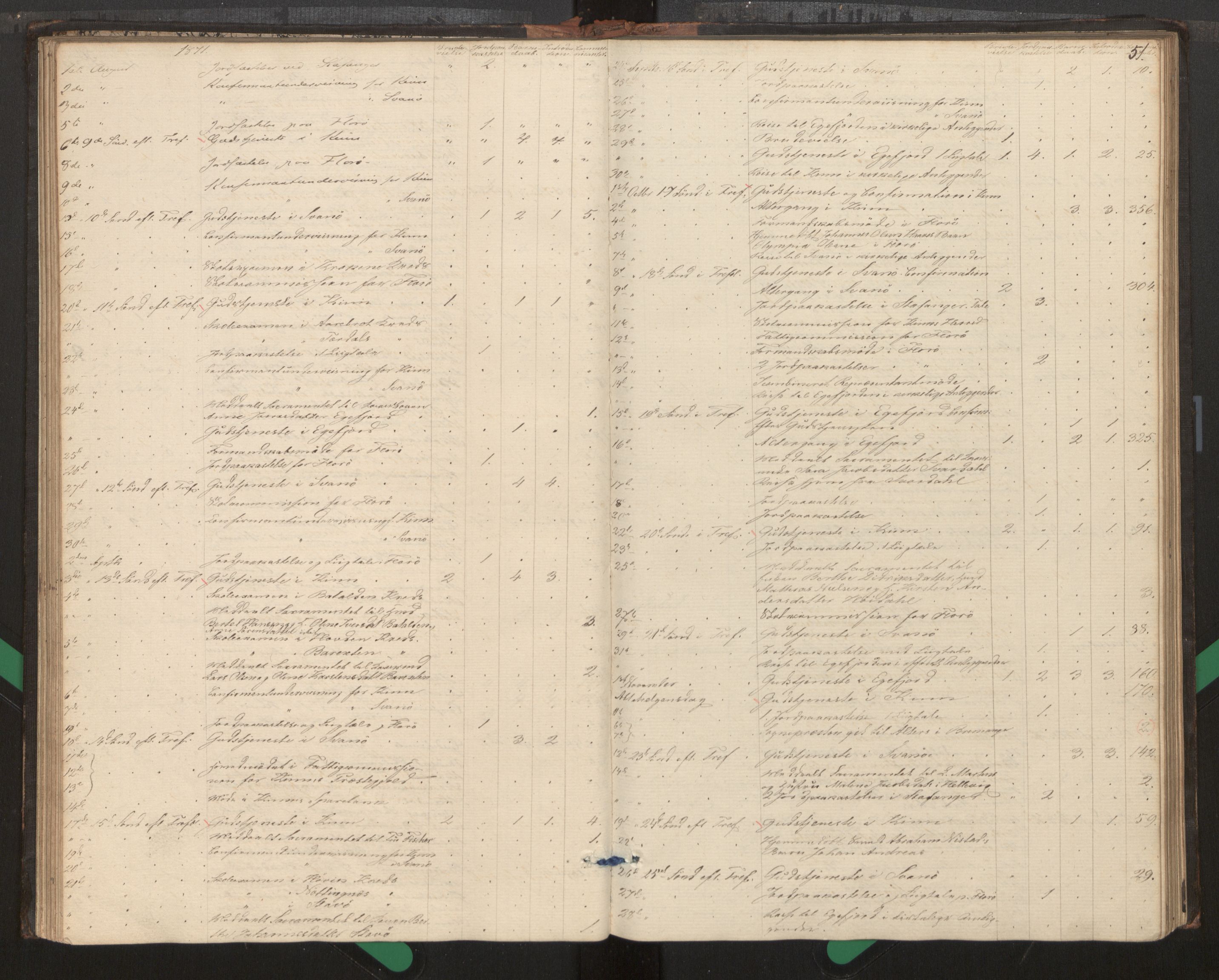 Kinn sokneprestembete, AV/SAB-A-80801/H/Haa/Haag/L0002: Diary records no. G 2, 1859-1890, p. 51