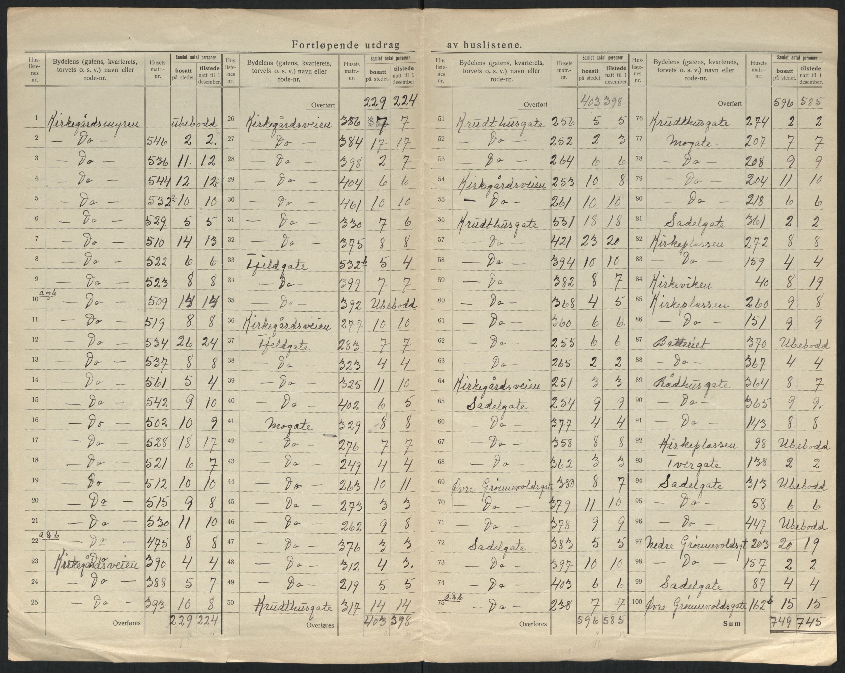 SATØ, 1920 census for Hammerfest, 1920, p. 8