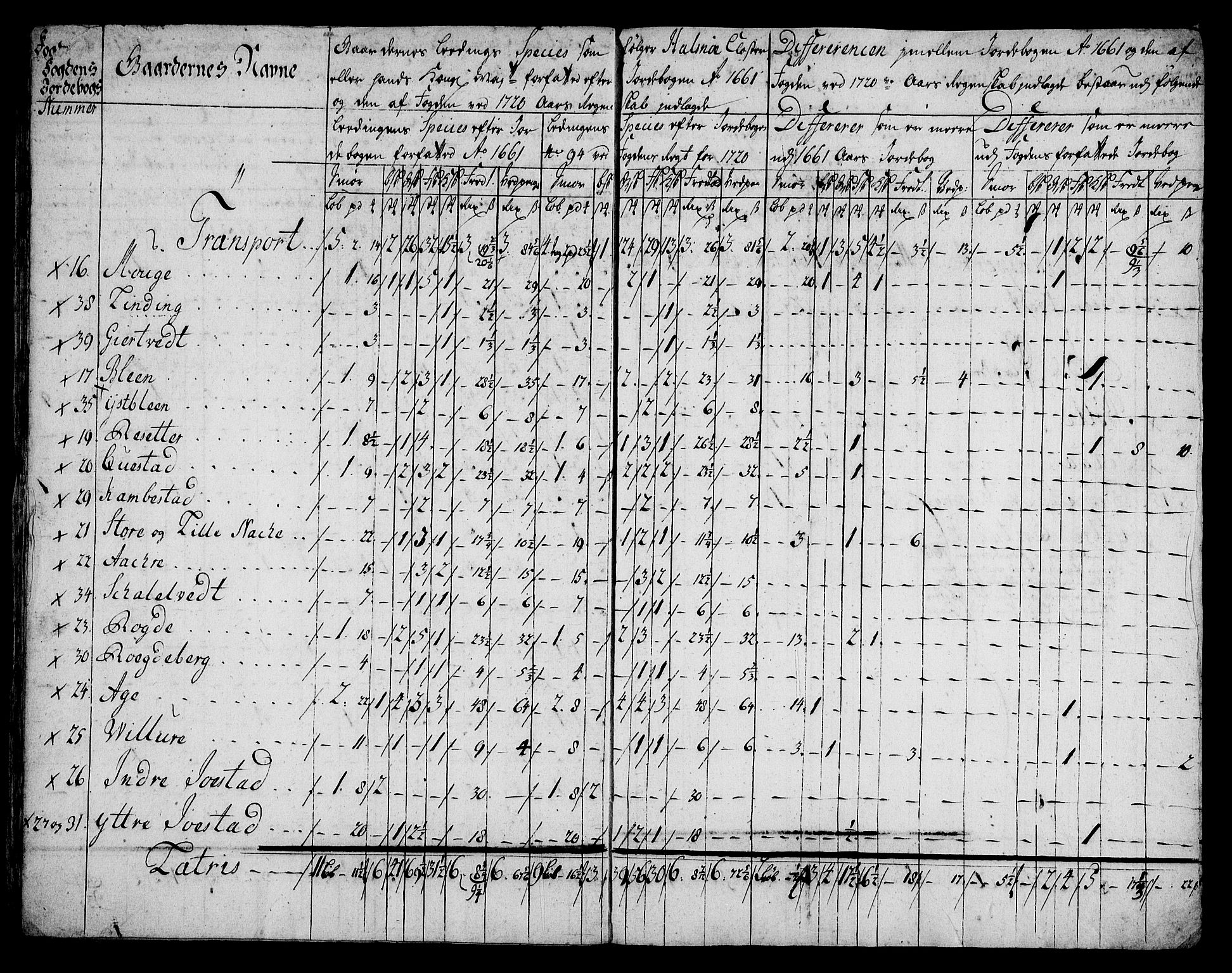 Rentekammeret inntil 1814, Realistisk ordnet avdeling, AV/RA-EA-4070/On/L0005: [Jj 6]: Forskjellige dokumenter om Halsnøy klosters gods, 1697-1770, p. 350