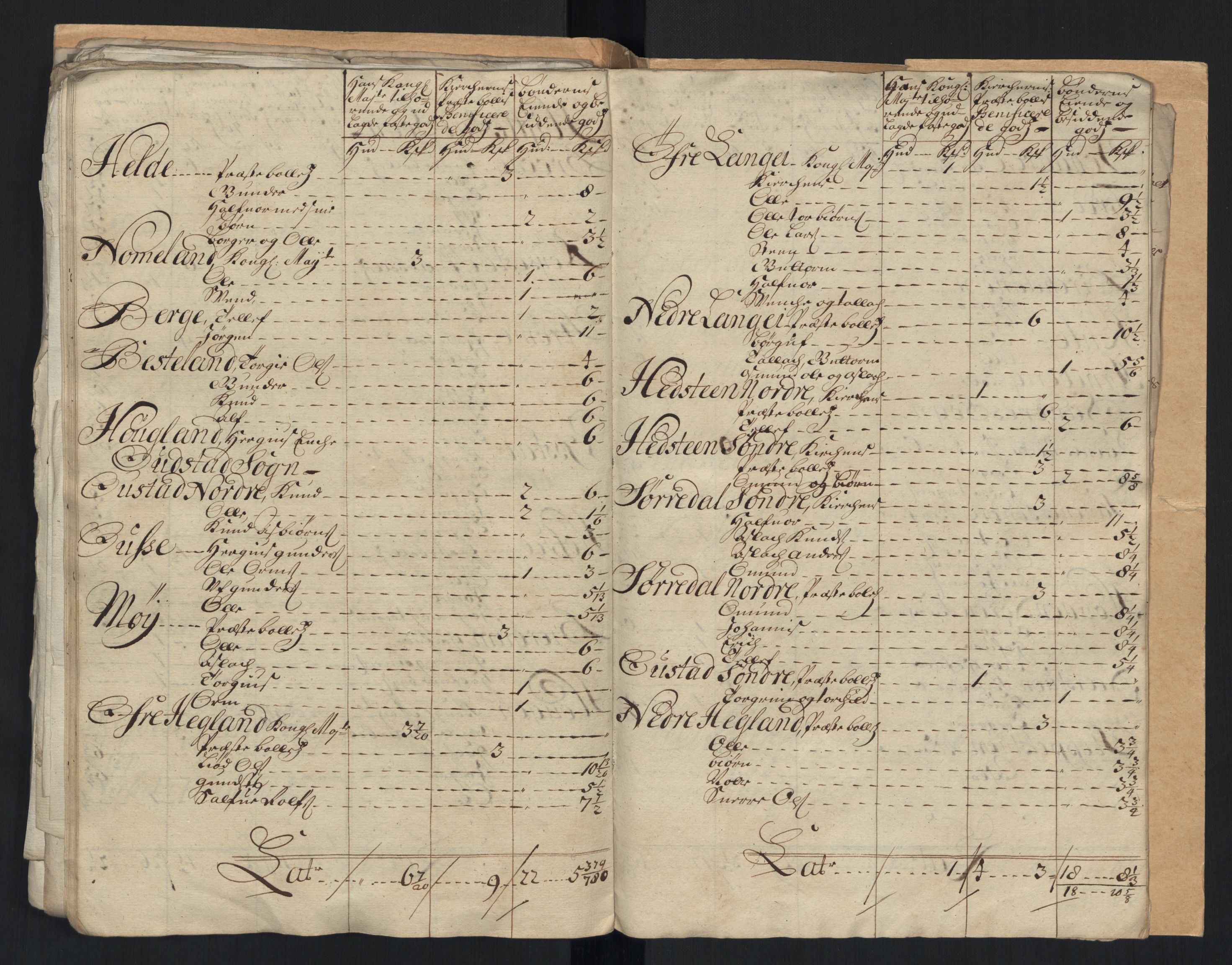 Rentekammeret inntil 1814, Reviderte regnskaper, Fogderegnskap, AV/RA-EA-4092/R40/L2450: Fogderegnskap Råbyggelag, 1712-1713, p. 238