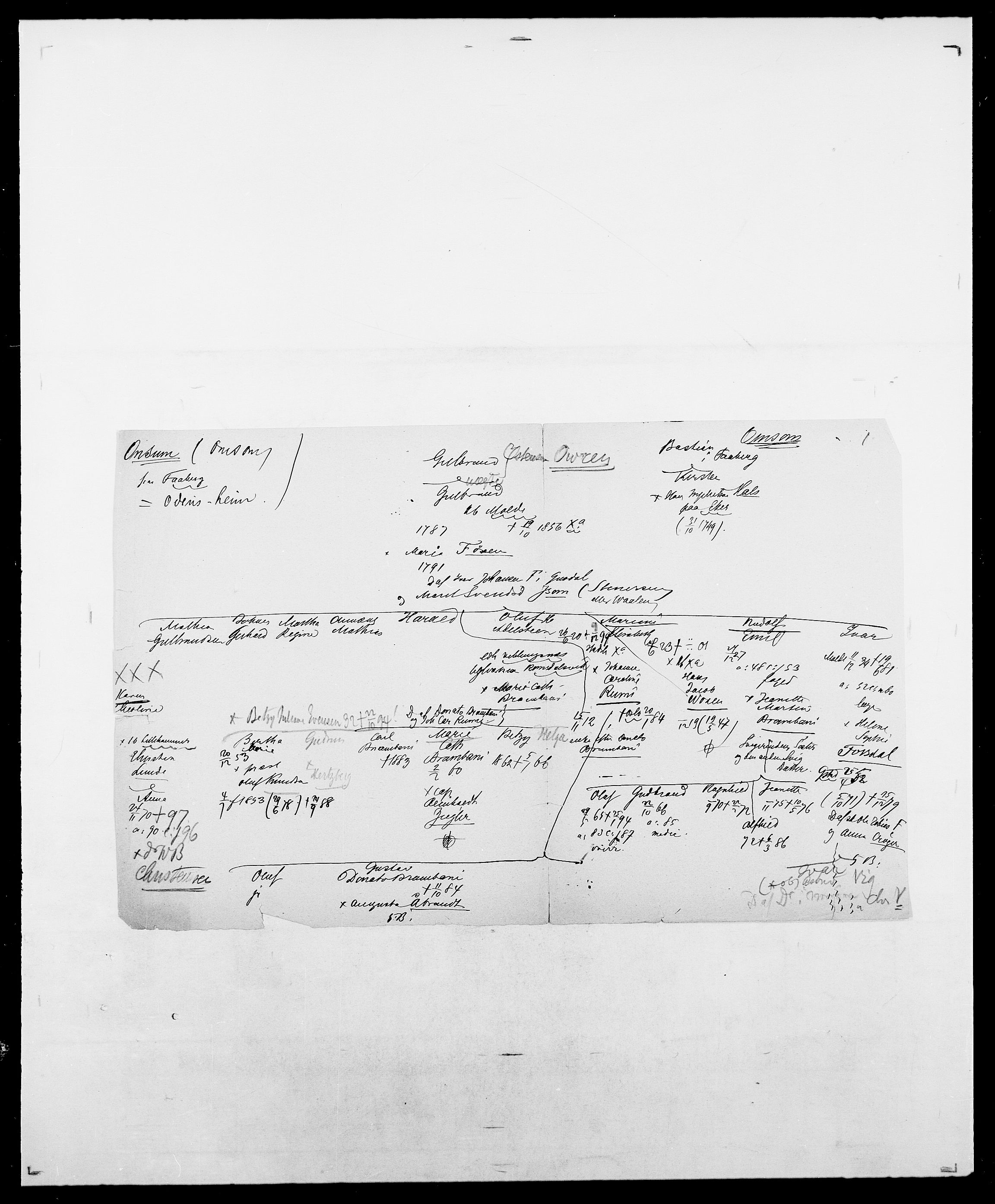 Delgobe, Charles Antoine - samling, AV/SAO-PAO-0038/D/Da/L0029: Obel - Oxholm, p. 301