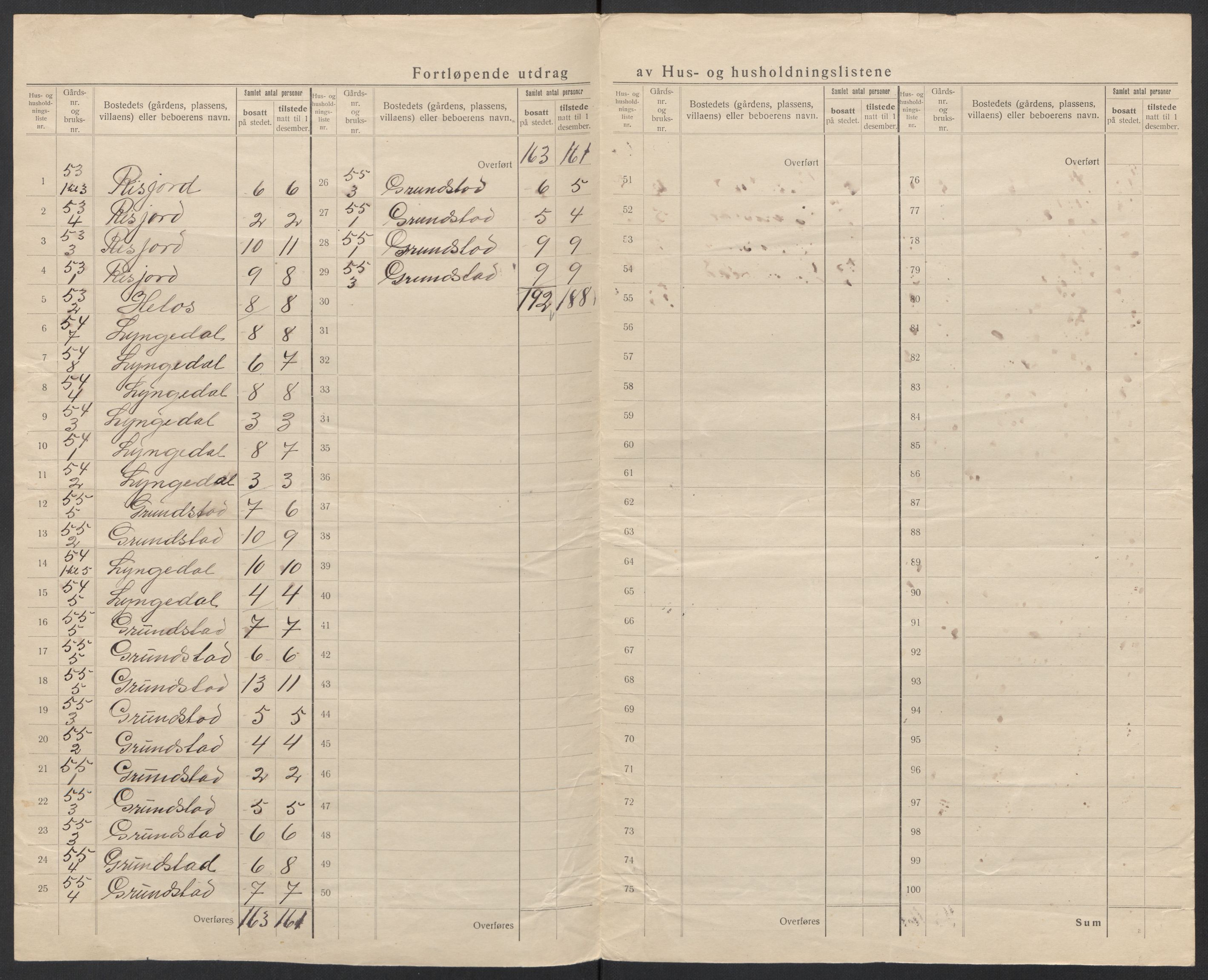 SAT, 1920 census for Borge, 1920, p. 38