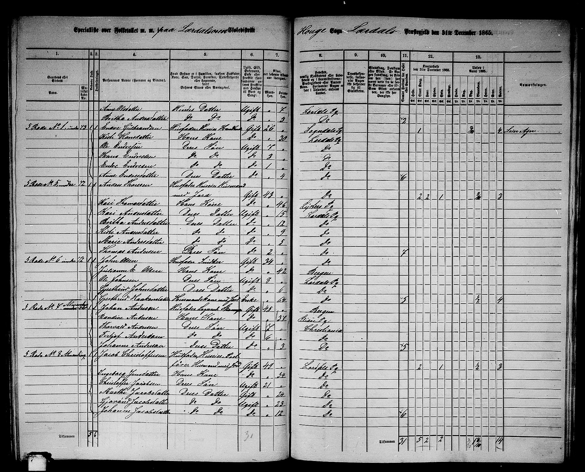 RA, 1865 census for Lærdal, 1865, p. 149