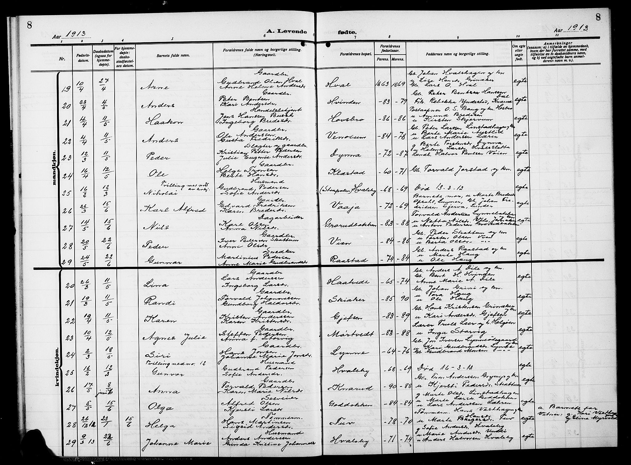 Gran prestekontor, AV/SAH-PREST-112/H/Ha/Hab/L0007: Parish register (copy) no. 7, 1912-1917, p. 8