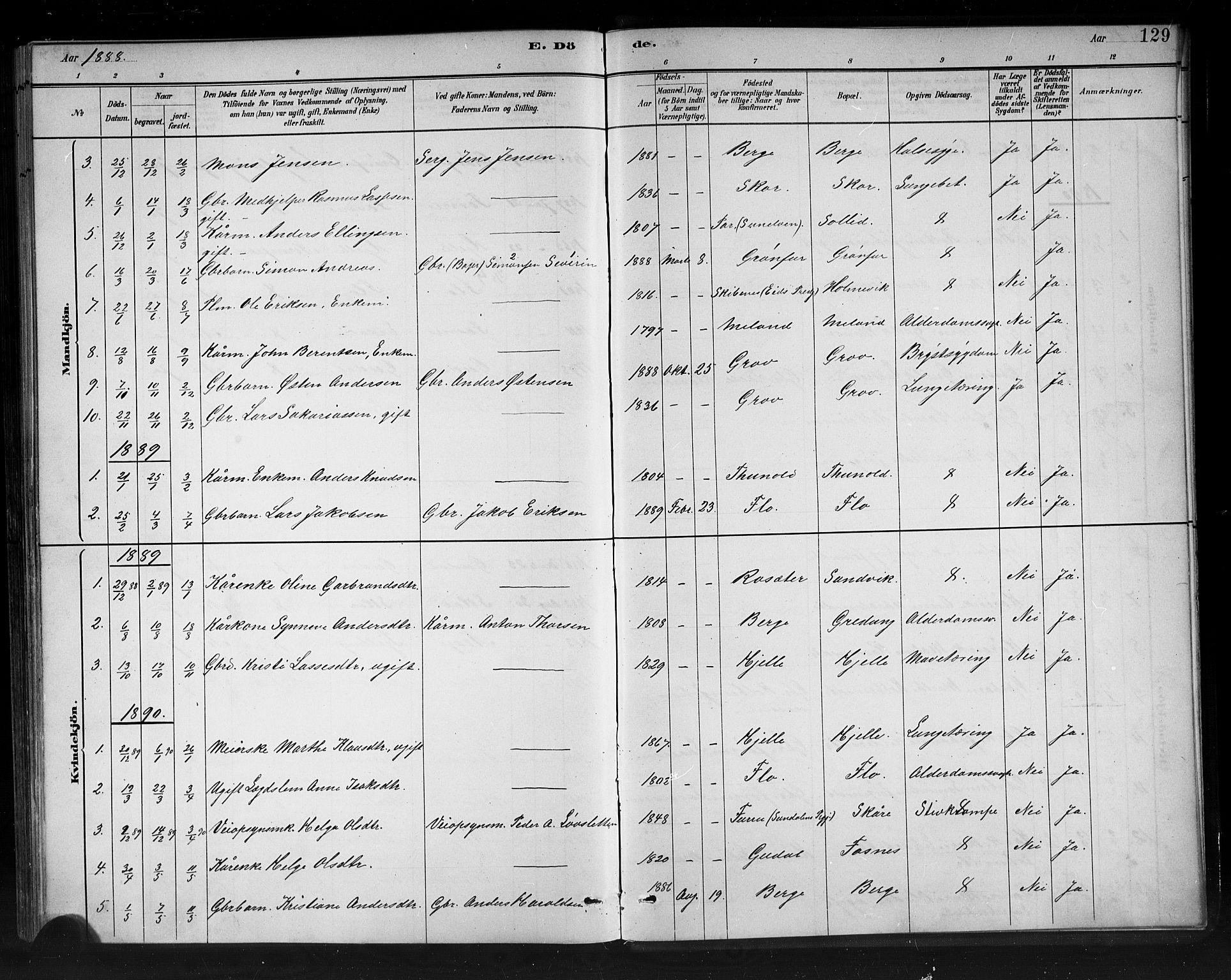 Stryn Sokneprestembete, SAB/A-82501: Parish register (copy) no. C 3, 1881-1905, p. 129