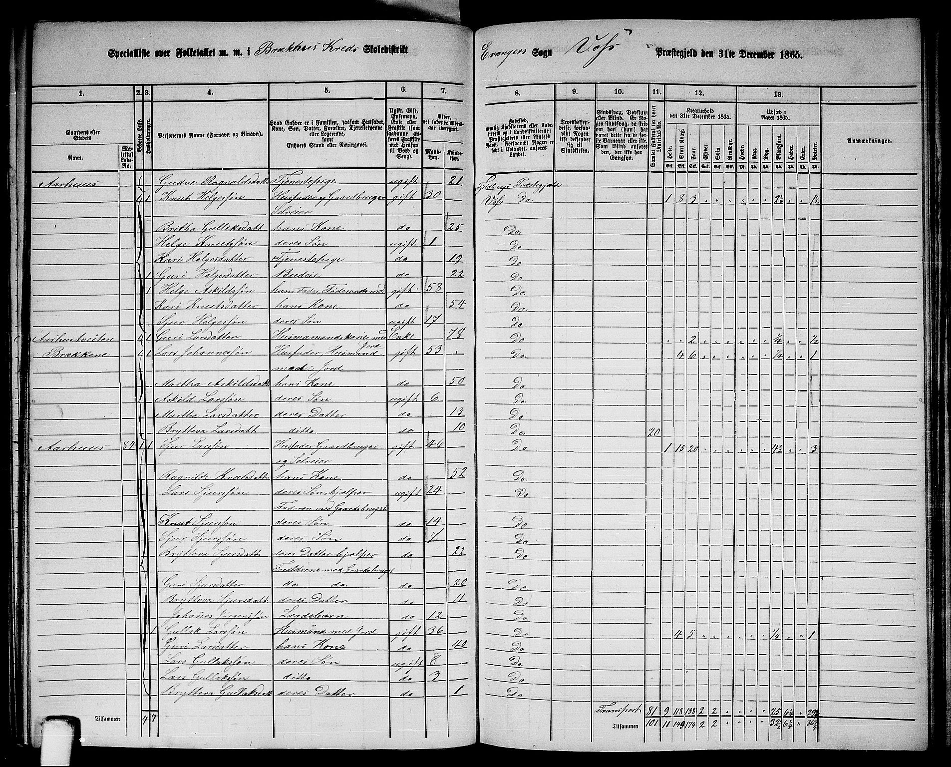 RA, 1865 census for Voss, 1865, p. 351