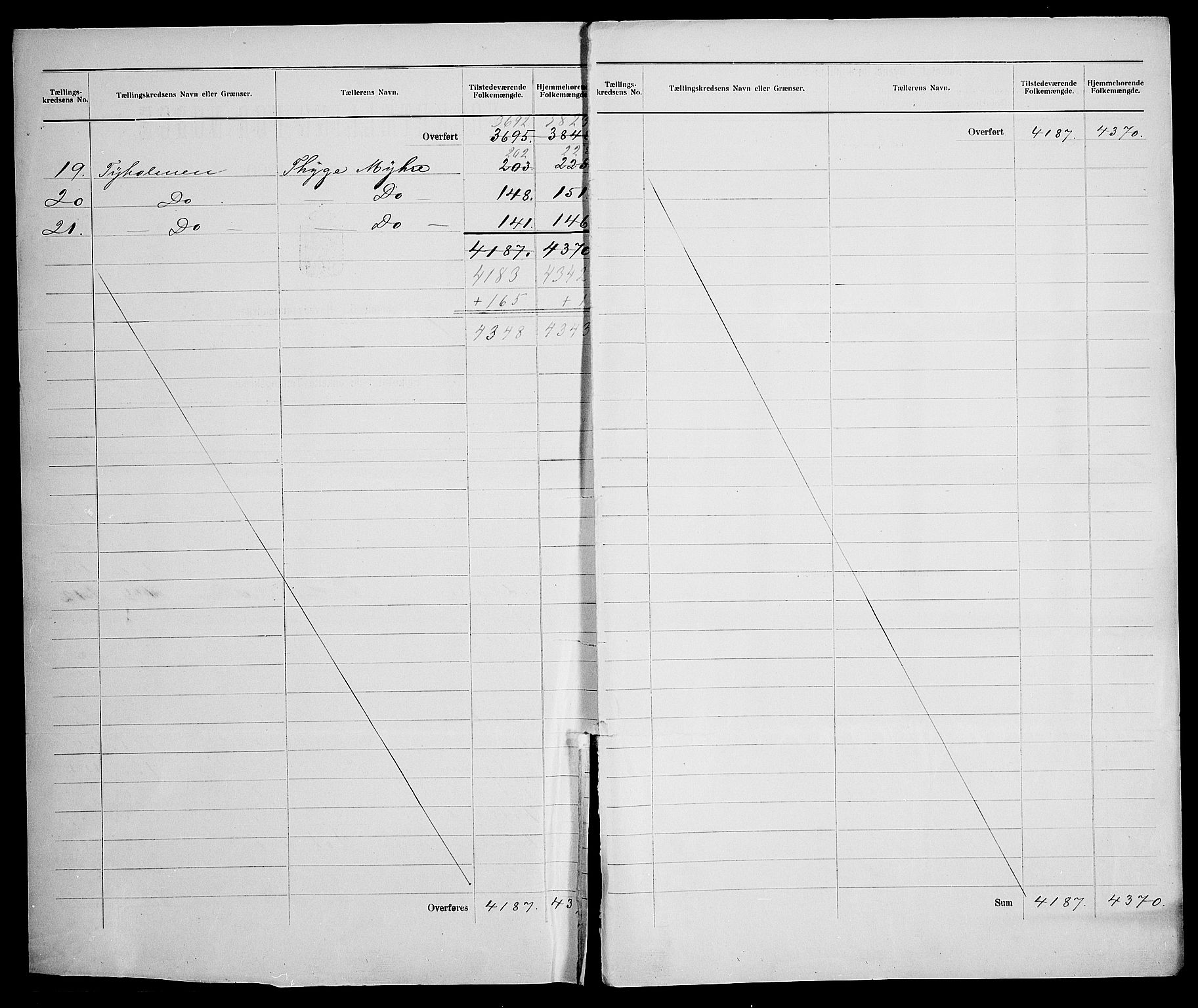 SAK, 1900 census for Arendal, 1900, p. 3