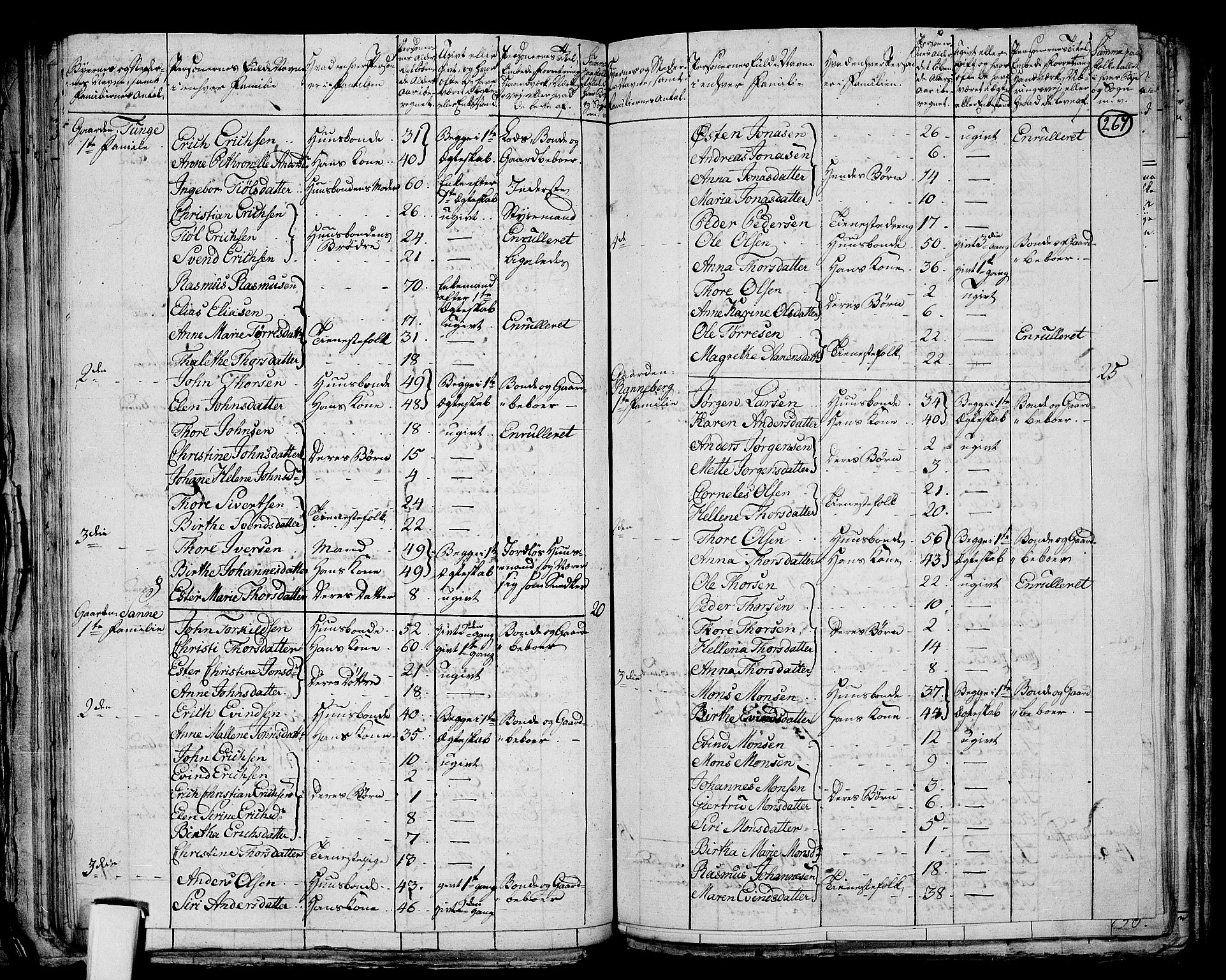 RA, 1801 census for 1103P Stavanger, 1801, p. 266b-267a