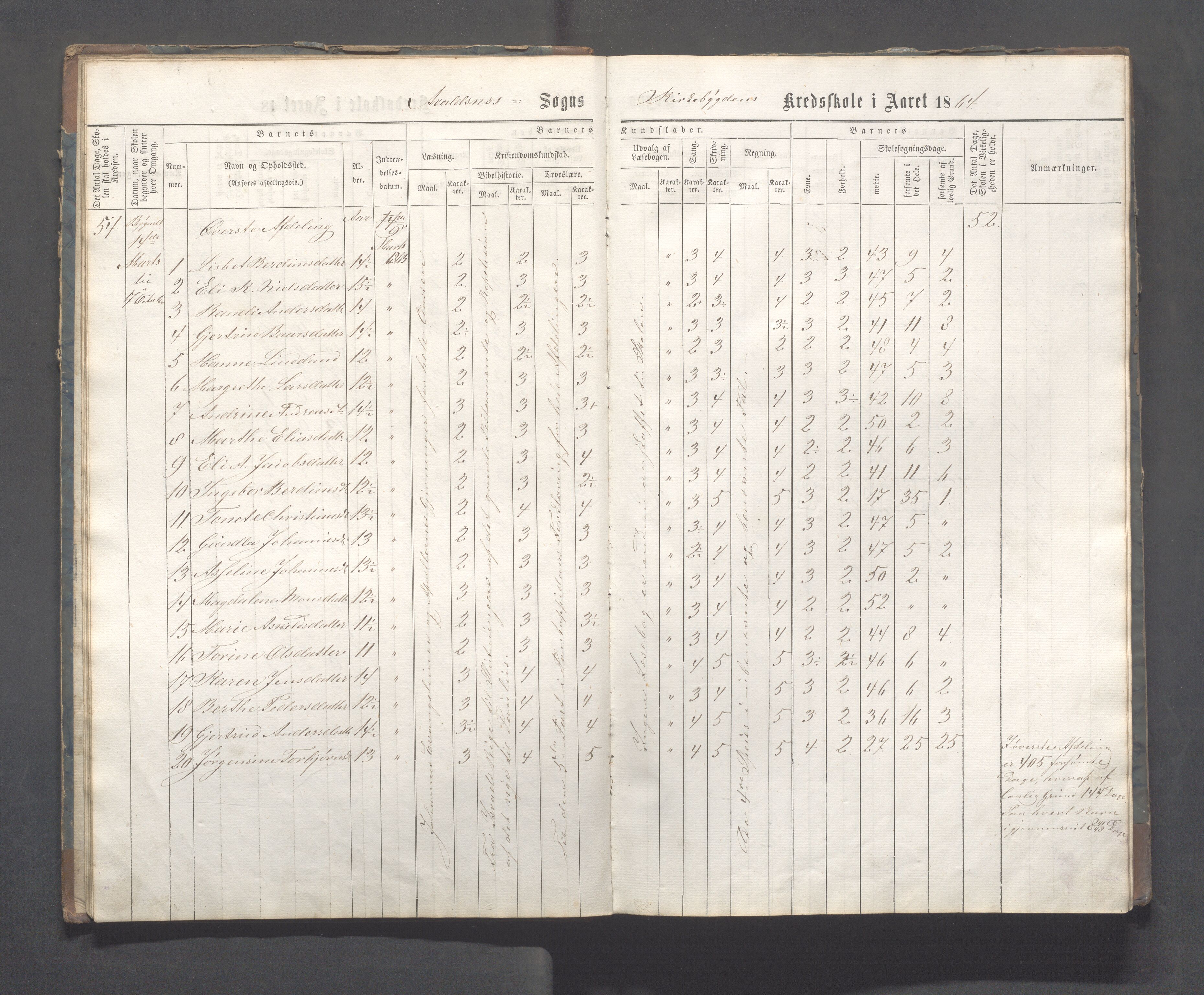 Avaldsnes kommune - Skeie skole, IKAR/A-847/H/L0001: Skoleprotokoll - Kirkebygden skolekrets, 1863-1882, p. 11