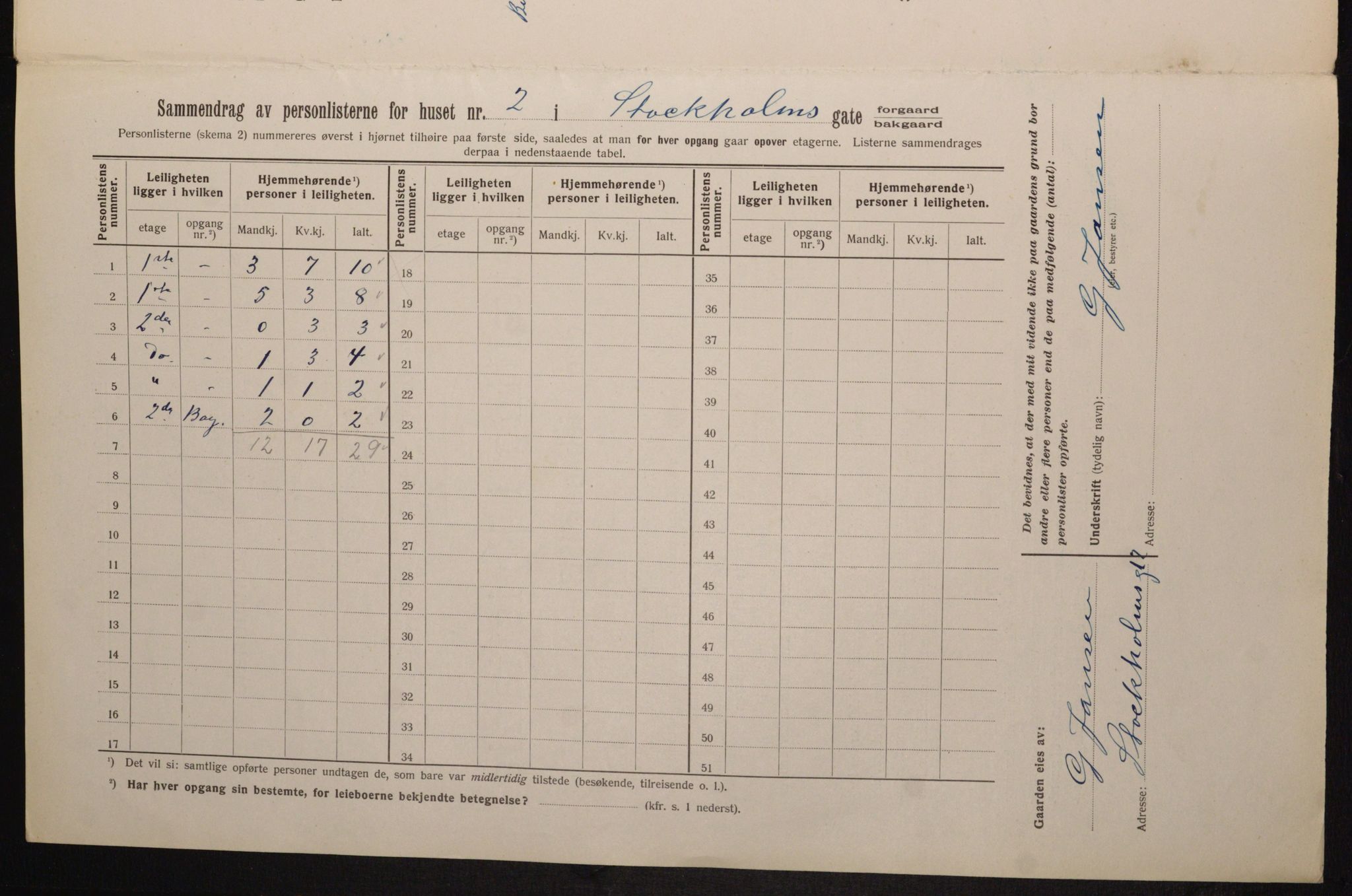 OBA, Municipal Census 1913 for Kristiania, 1913, p. 102432