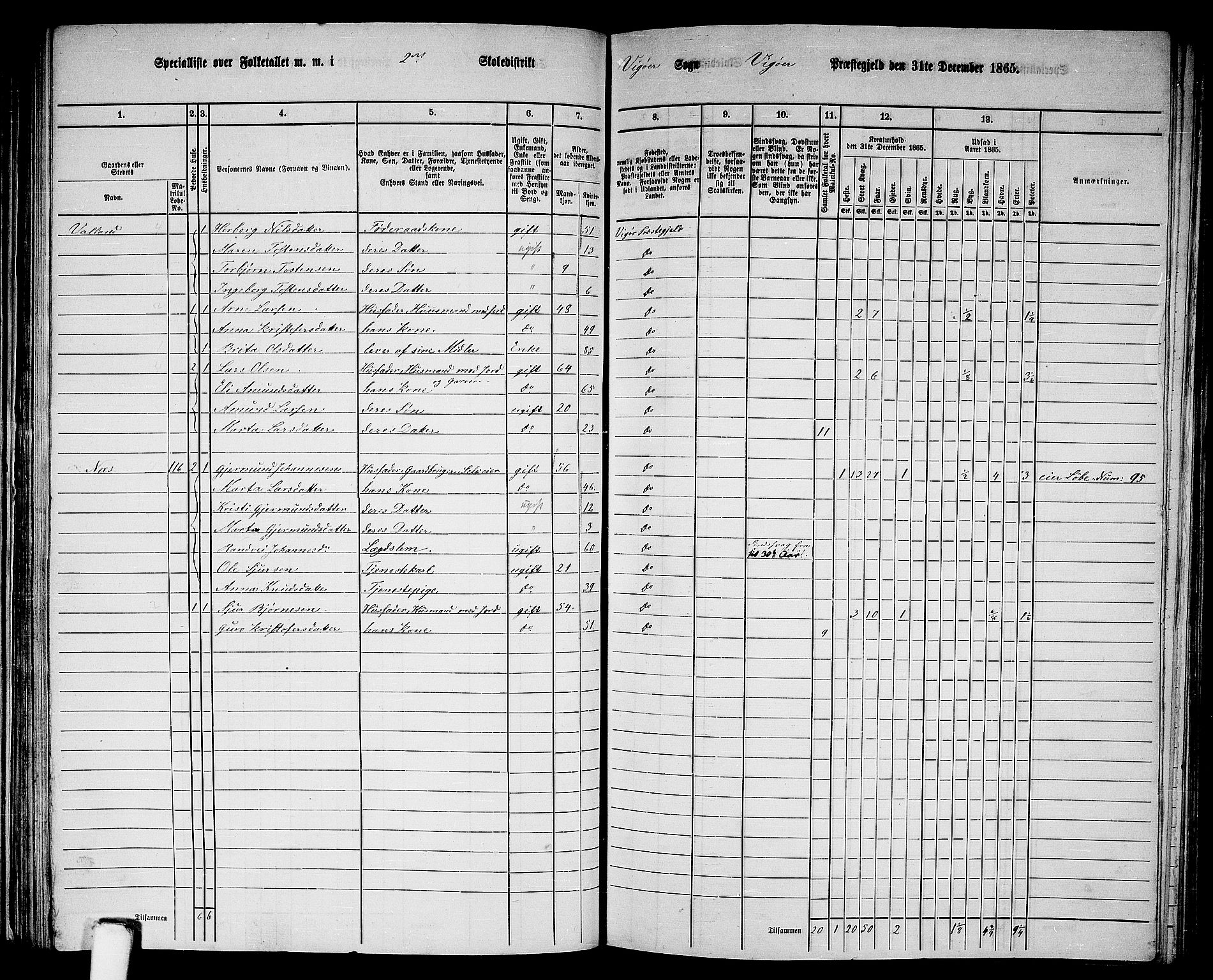 RA, 1865 census for Vikør, 1865, p. 36