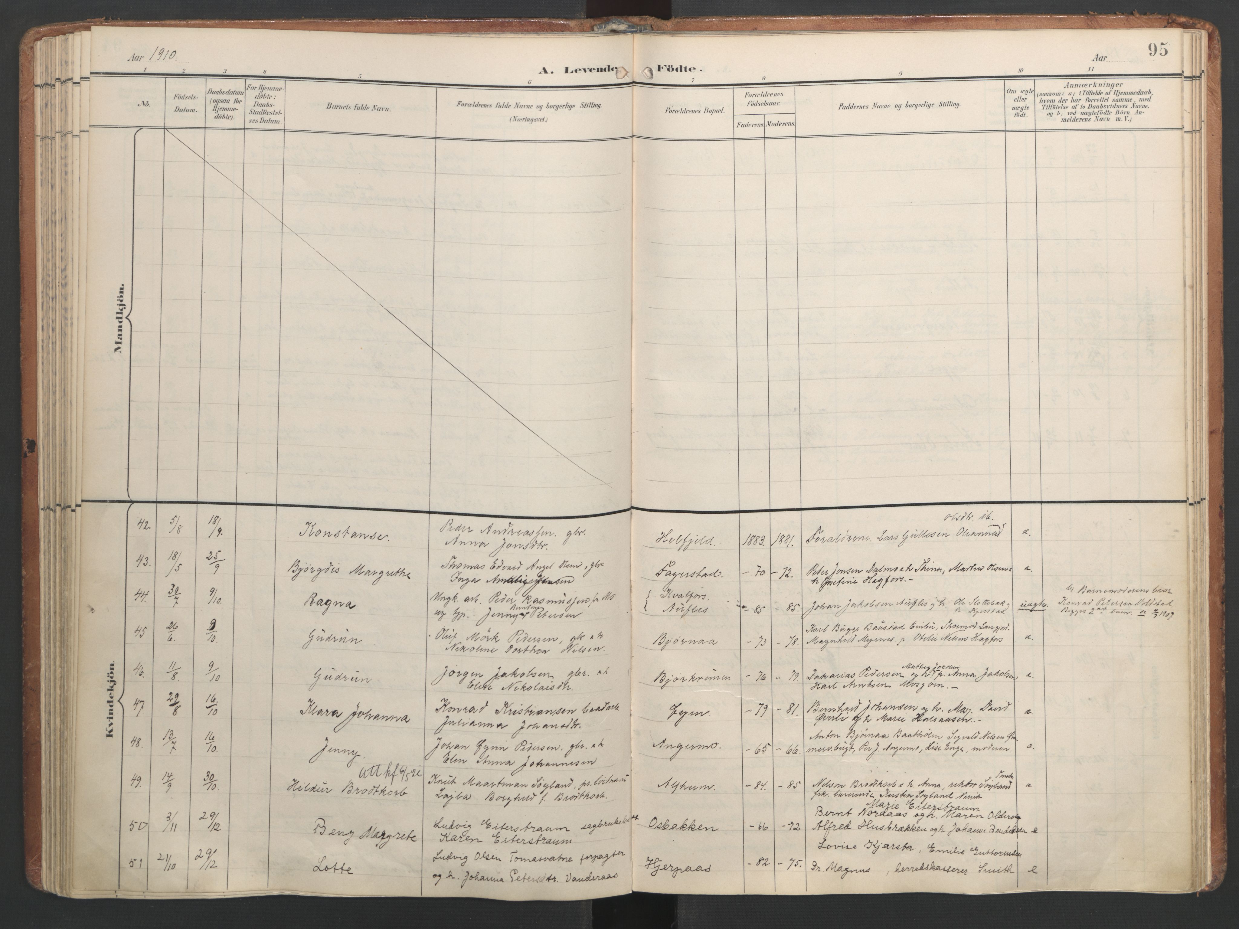 Ministerialprotokoller, klokkerbøker og fødselsregistre - Nordland, SAT/A-1459/820/L0297: Parish register (official) no. 820A18, 1897-1917, p. 95