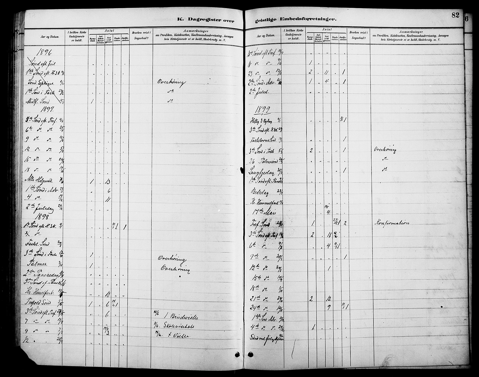 Øystre Slidre prestekontor, AV/SAH-PREST-138/H/Ha/Hab/L0006: Parish register (copy) no. 6, 1887-1916, p. 82