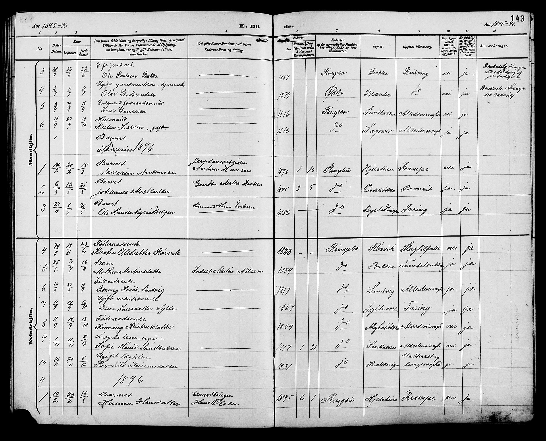 Ringebu prestekontor, SAH/PREST-082/H/Ha/Hab/L0007: Parish register (copy) no. 7, 1890-1910, p. 143