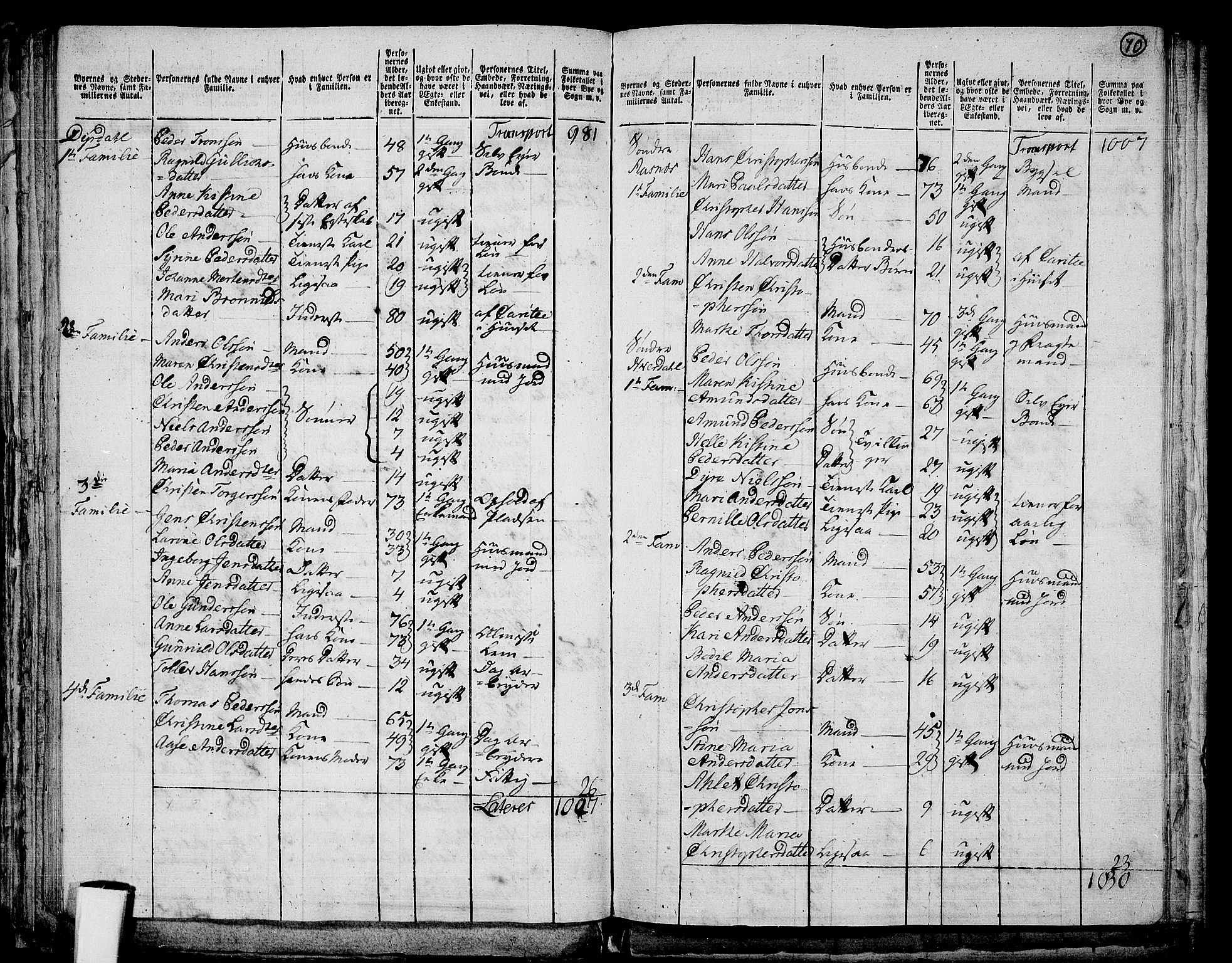 RA, 1801 census for 0713P Sande, 1801, p. 69b-70a