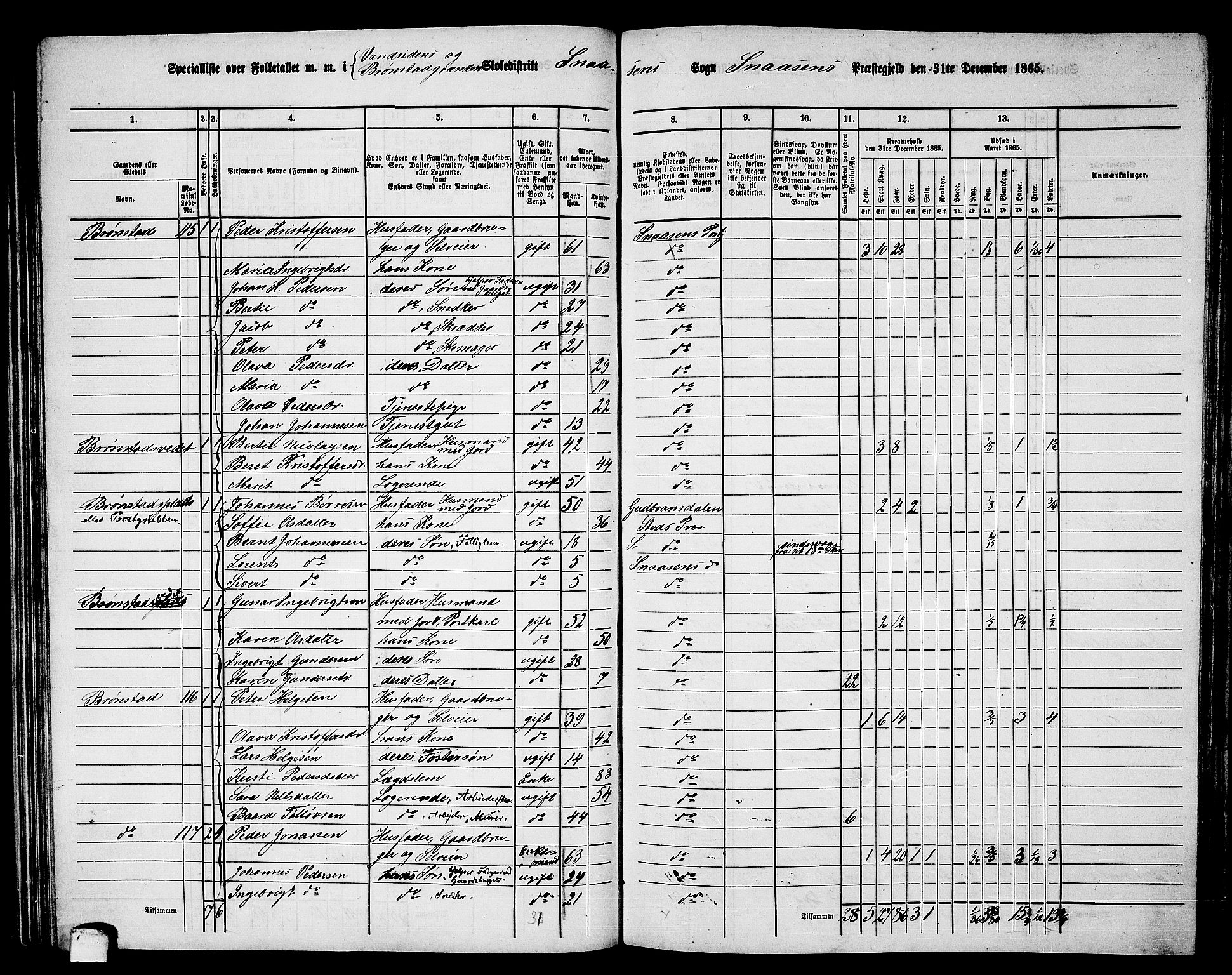 RA, 1865 census for Snåsa, 1865, p. 71