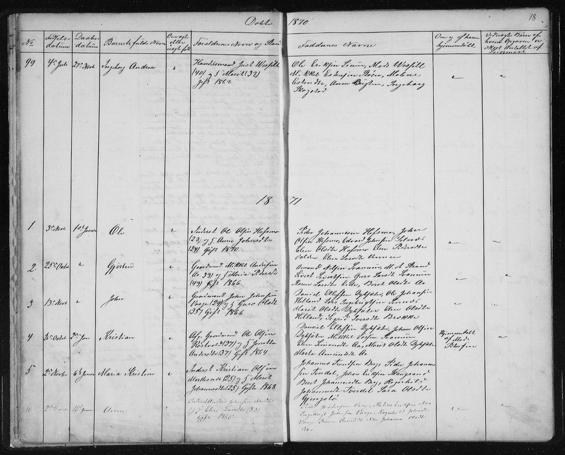 Ministerialprotokoller, klokkerbøker og fødselsregistre - Sør-Trøndelag, SAT/A-1456/630/L0503: Parish register (copy) no. 630C01, 1869-1878, p. 18