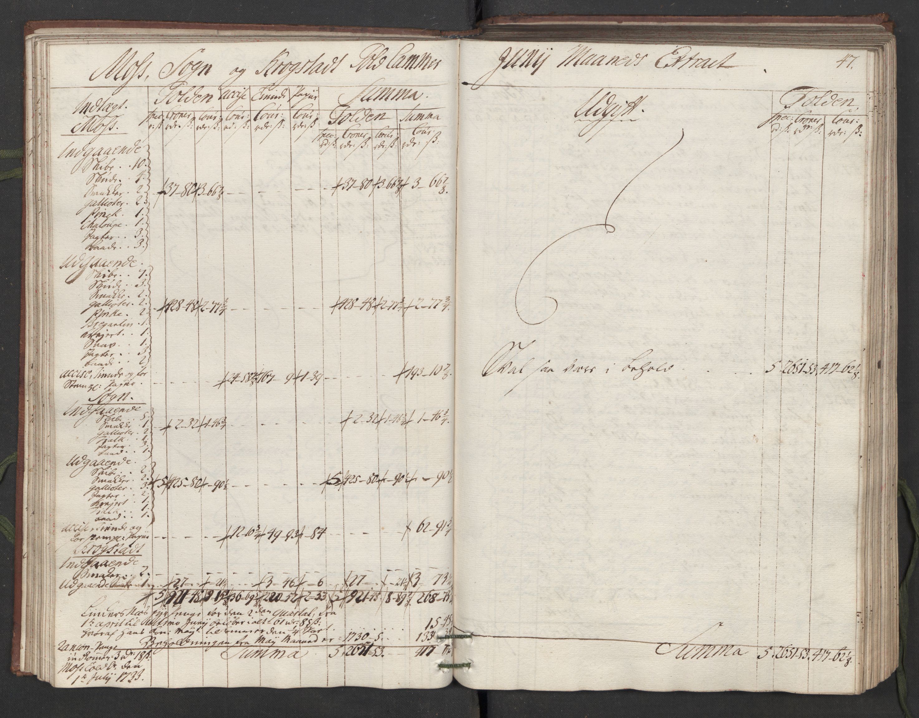 Generaltollkammeret, tollregnskaper, AV/RA-EA-5490/R05/L0014/0001: Tollregnskaper Moss, Son, Krokstad / Hovedtollbok, 1733, p. 46b-47a