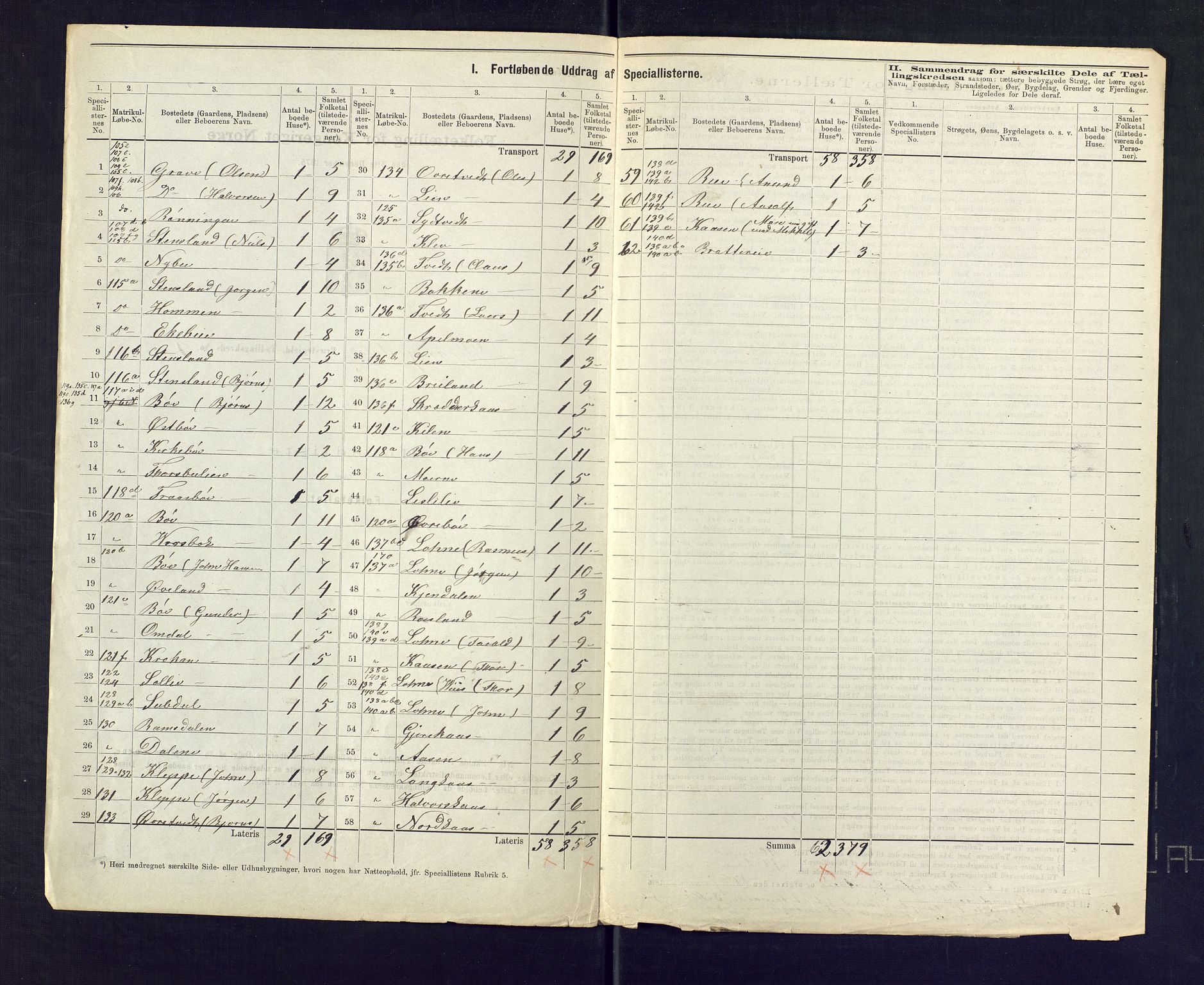 SAKO, 1875 census for 0817P Drangedal, 1875, p. 38