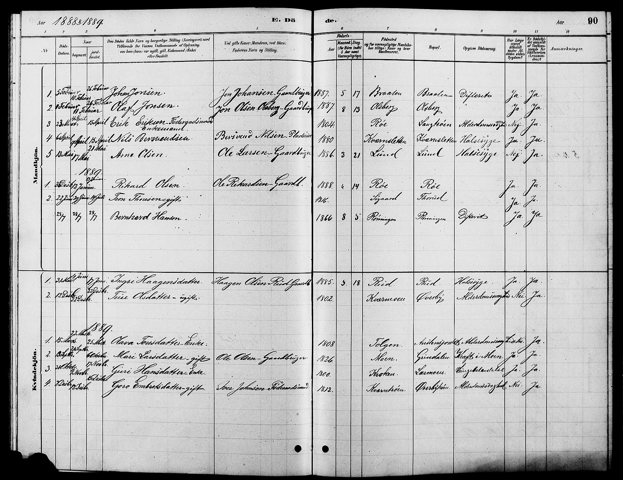 Tynset prestekontor, SAH/PREST-058/H/Ha/Hab/L0007: Parish register (copy) no. 7, 1880-1901, p. 90