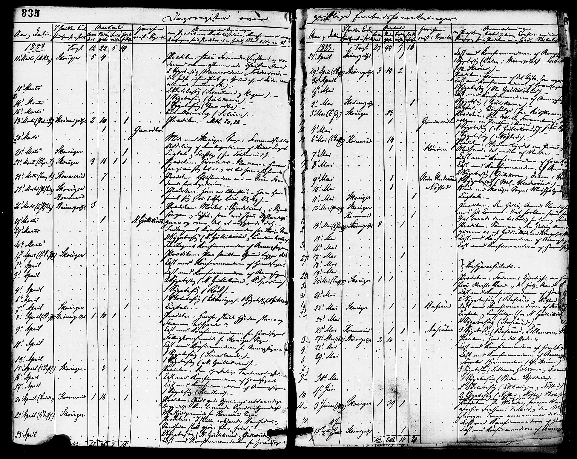Skoger kirkebøker, SAKO/A-59/F/Fa/L0005: Parish register (official) no. I 5, 1873-1884, p. 835-836