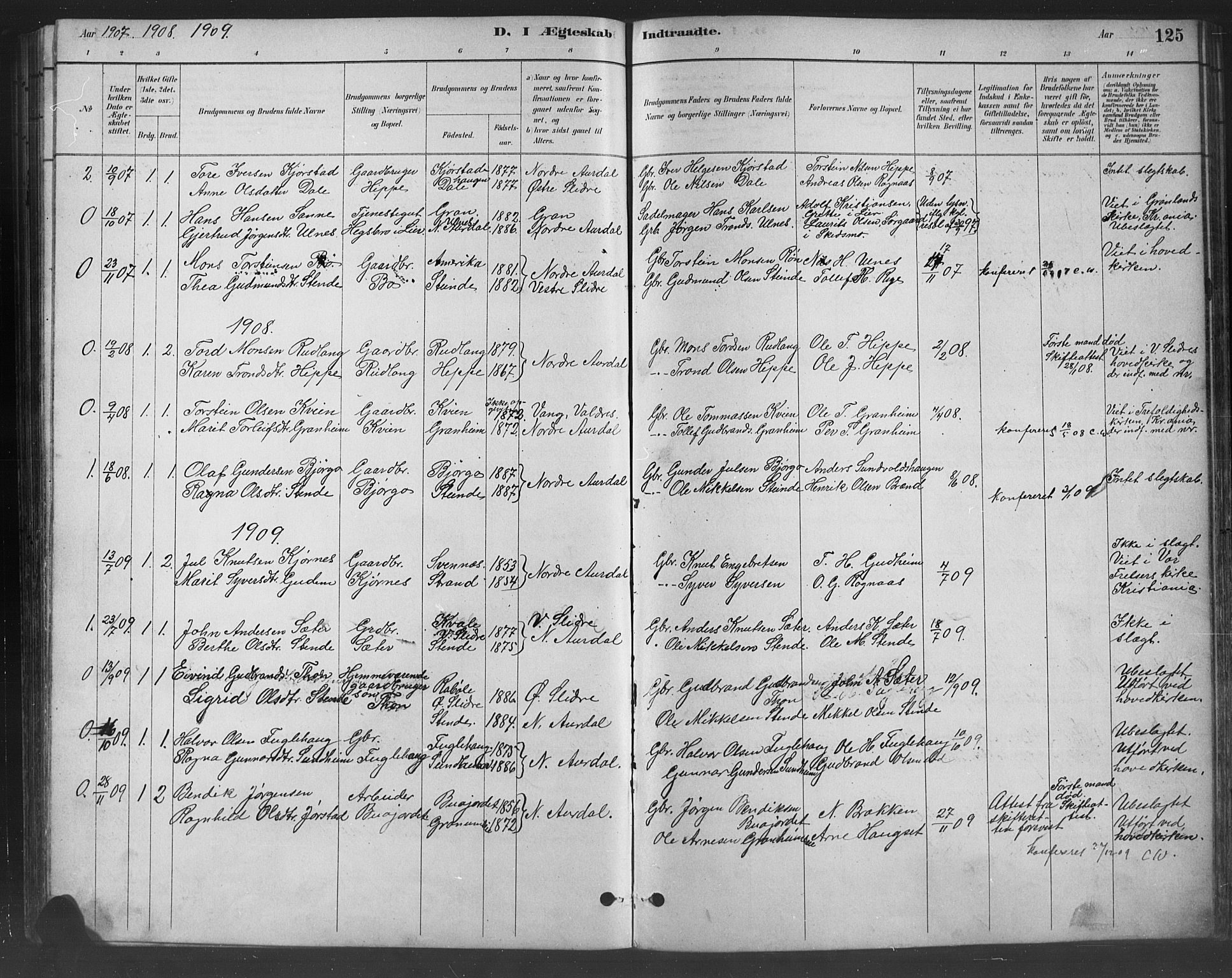 Nord-Aurdal prestekontor, SAH/PREST-132/H/Ha/Hab/L0008: Parish register (copy) no. 8, 1883-1916, p. 125
