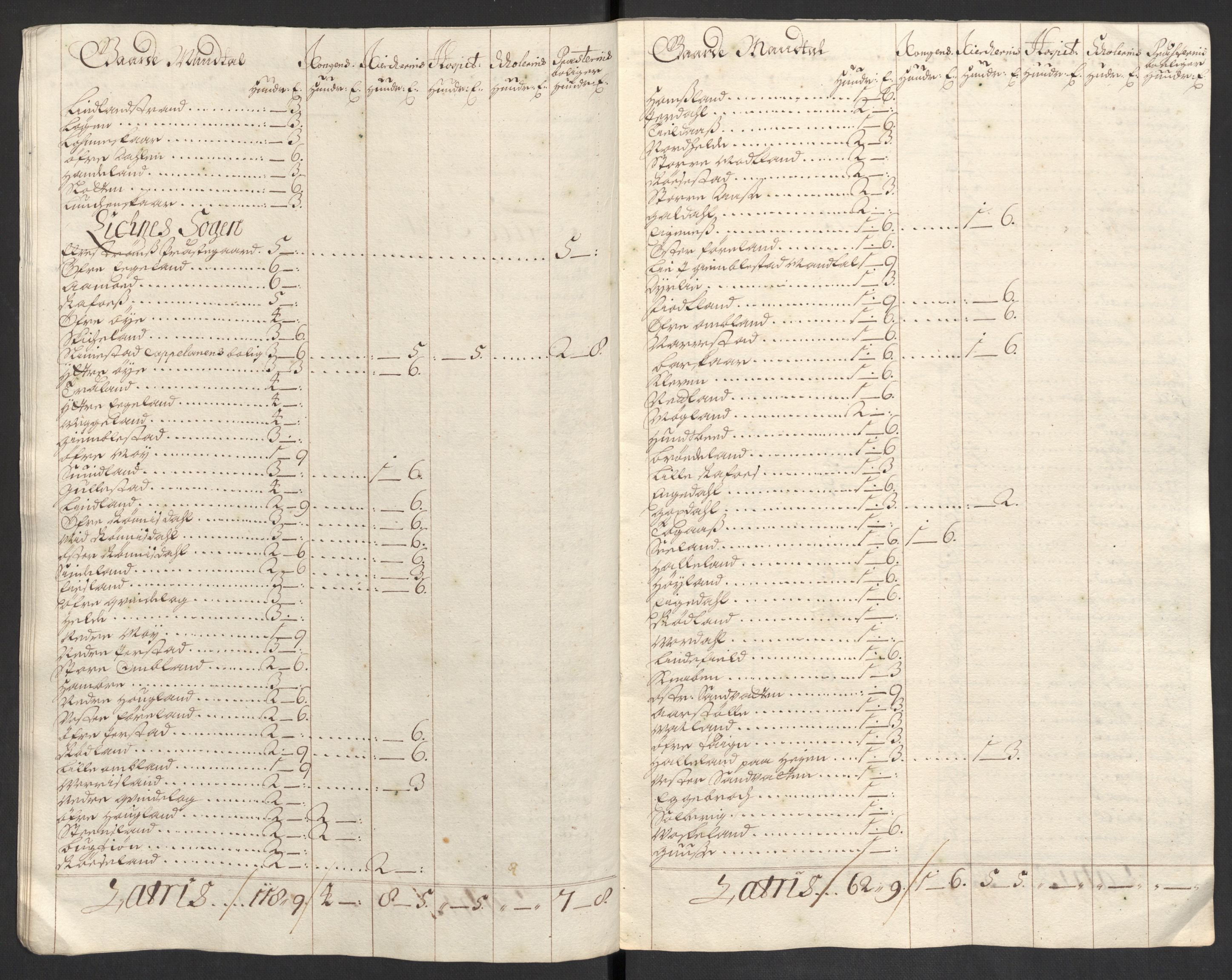 Rentekammeret inntil 1814, Reviderte regnskaper, Fogderegnskap, AV/RA-EA-4092/R43/L2548: Fogderegnskap Lista og Mandal, 1700, p. 32