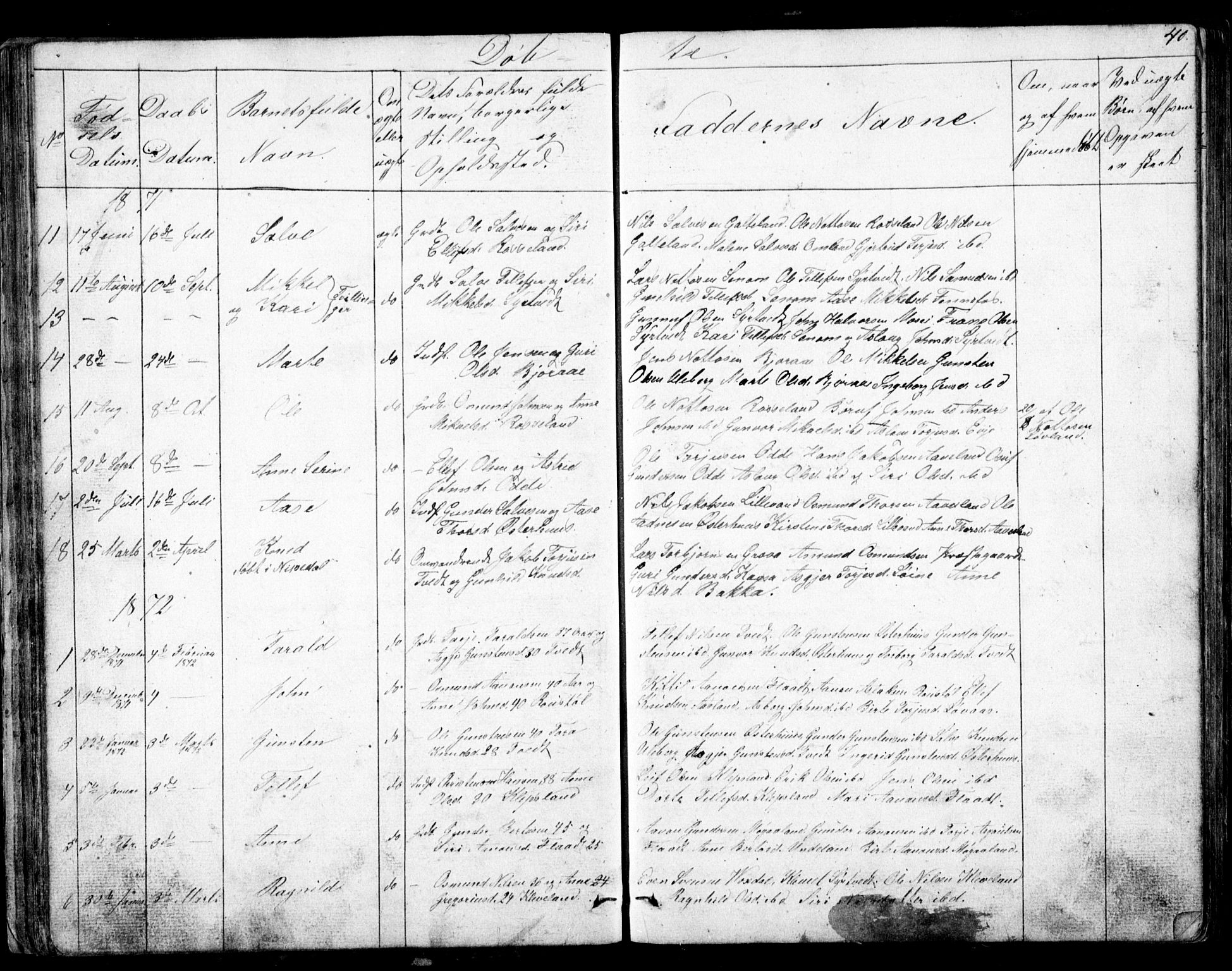 Evje sokneprestkontor, AV/SAK-1111-0008/F/Fb/Fba/L0002: Parish register (copy) no. B 2, 1849-1896, p. 40