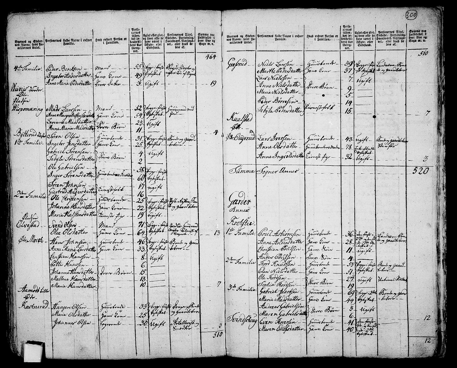 RA, 1801 census for 0211P Vestby, 1801, p. 299b-300a