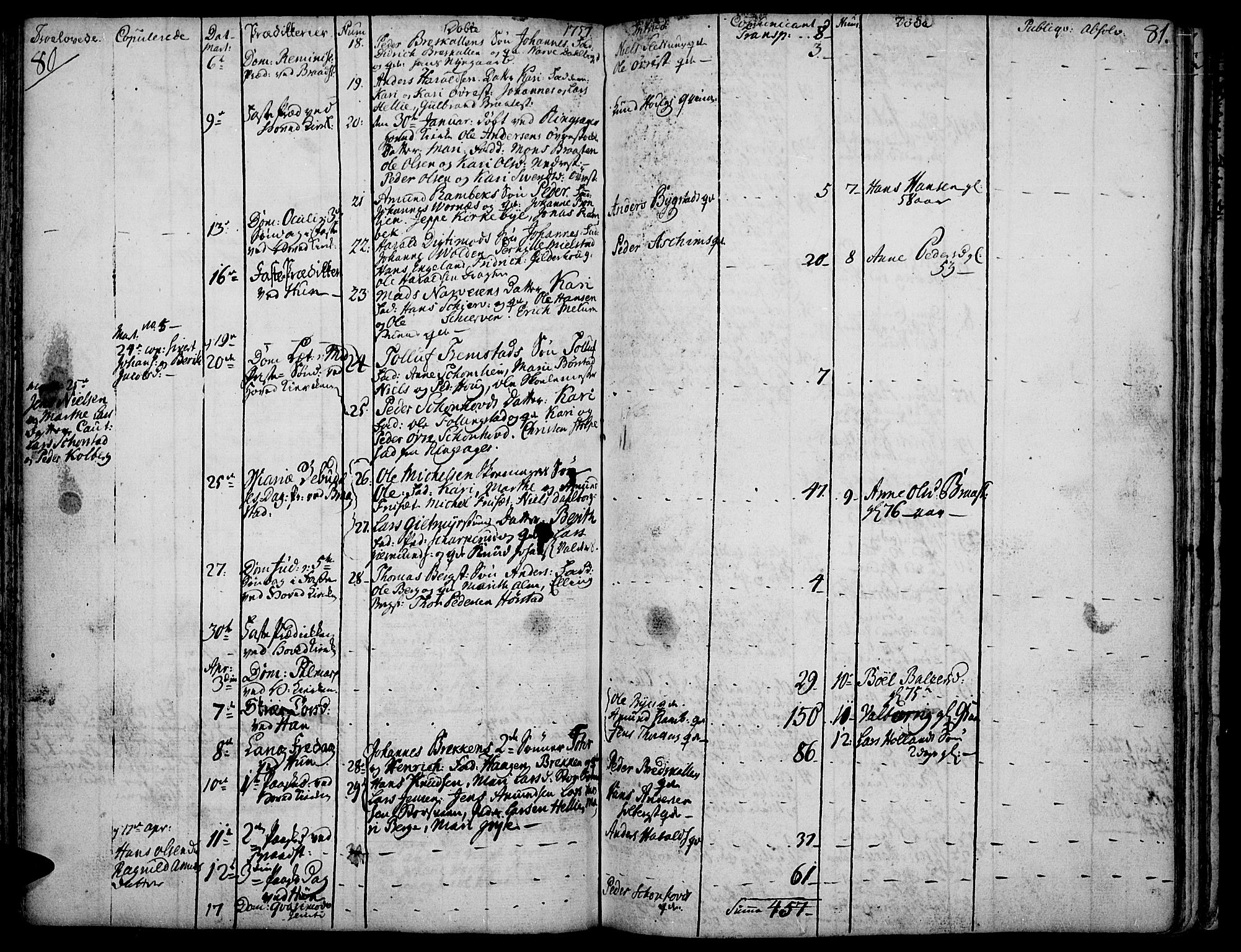 Vardal prestekontor, SAH/PREST-100/H/Ha/Haa/L0002: Parish register (official) no. 2, 1748-1776, p. 80-81