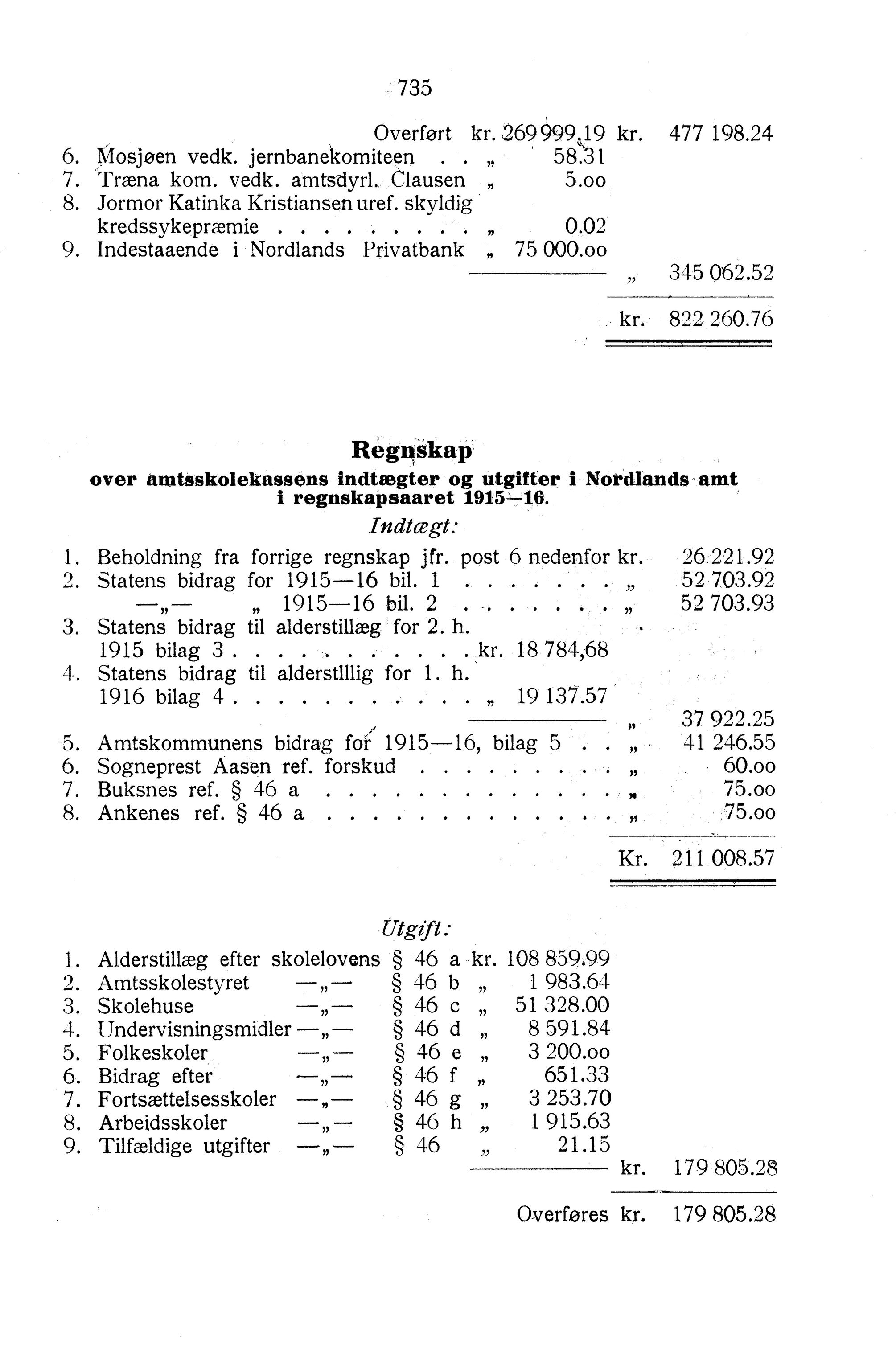 Nordland Fylkeskommune. Fylkestinget, AIN/NFK-17/176/A/Ac/L0040: Fylkestingsforhandlinger 1917, 1917