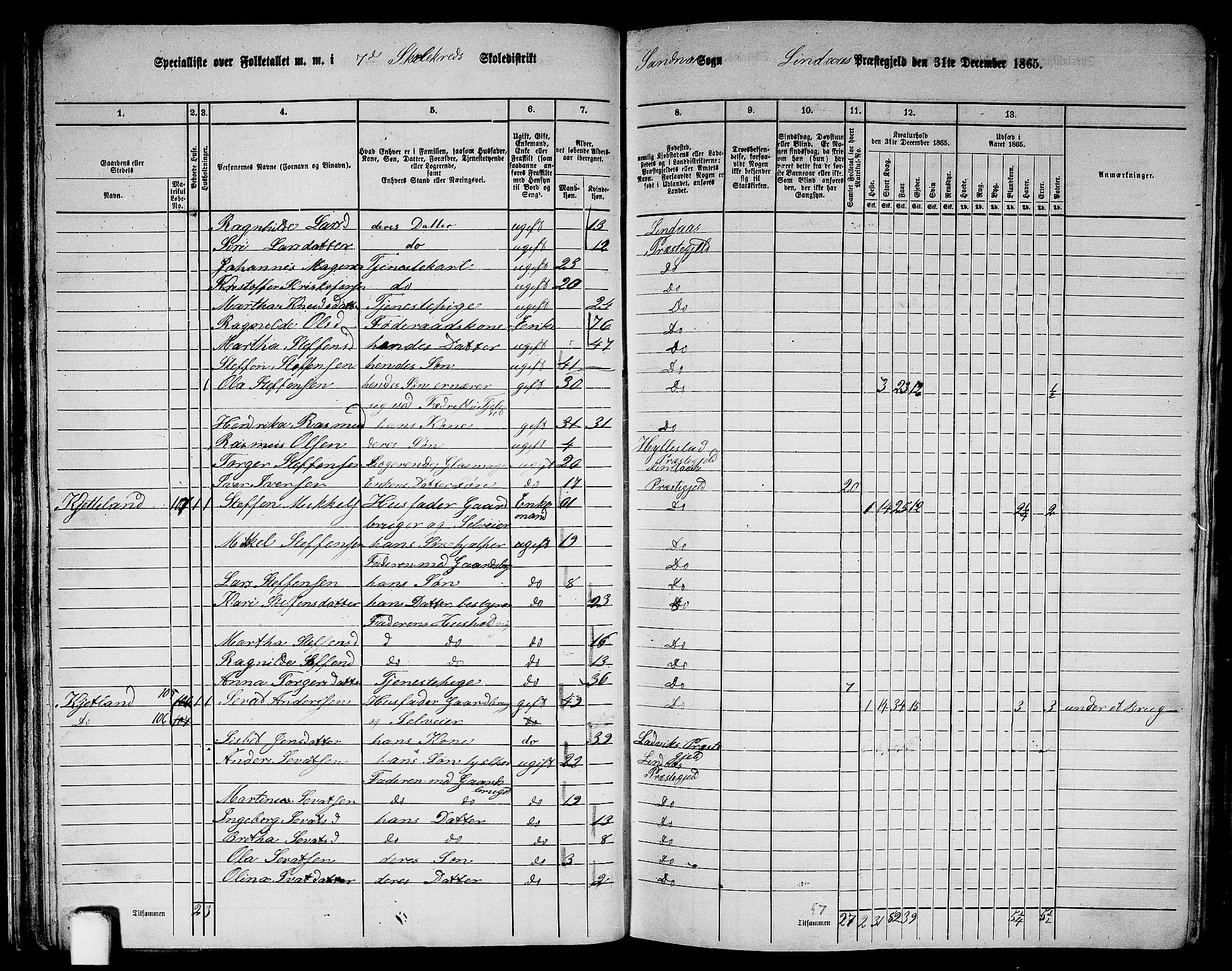 RA, 1865 census for Lindås, 1865, p. 59