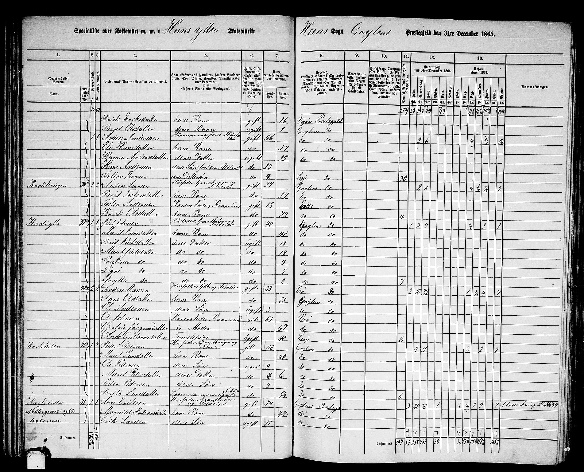 RA, 1865 census for Grytten, 1865, p. 37