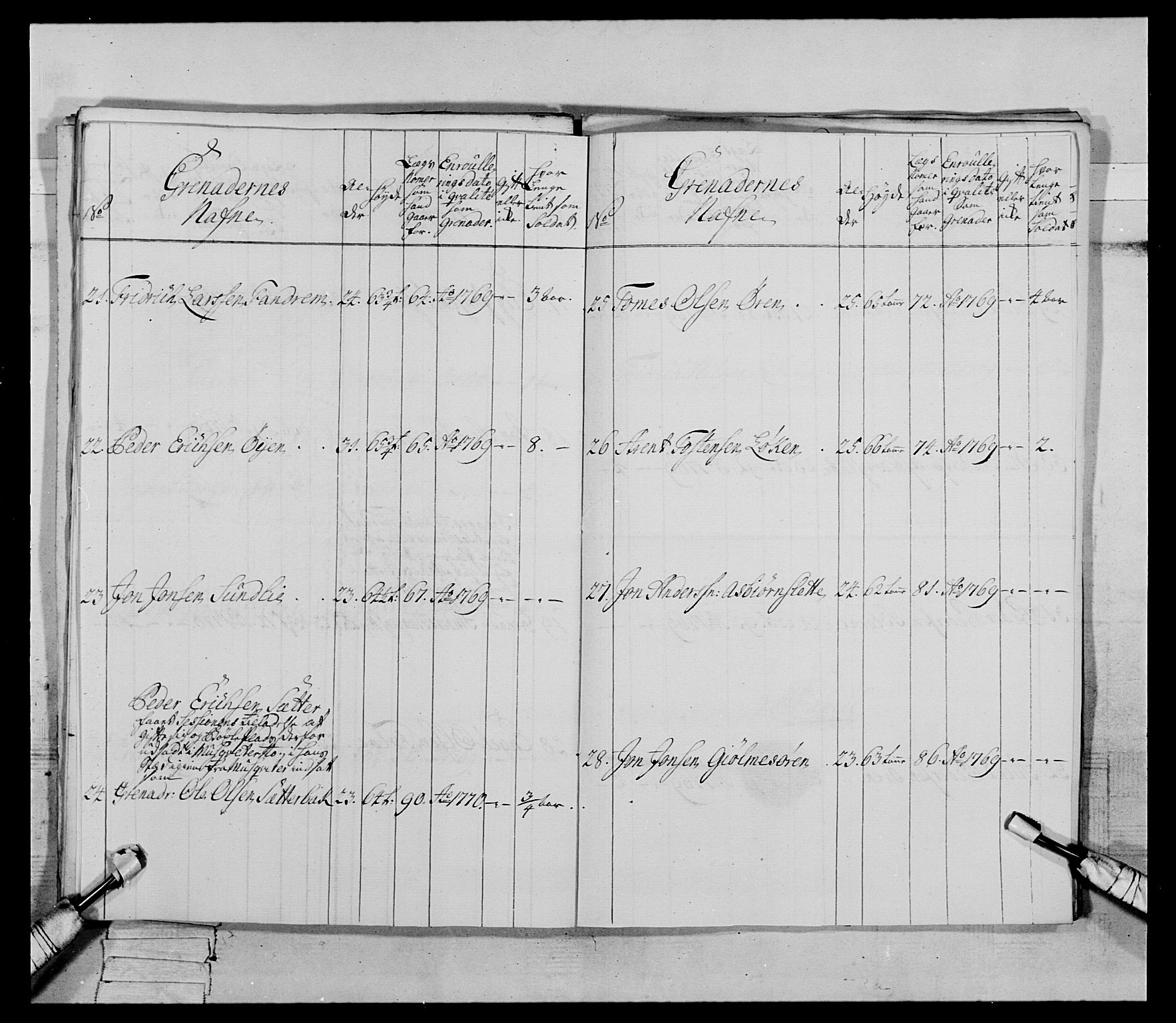 Generalitets- og kommissariatskollegiet, Det kongelige norske kommissariatskollegium, AV/RA-EA-5420/E/Eh/L0084: 3. Trondheimske nasjonale infanteriregiment, 1769-1773, p. 146