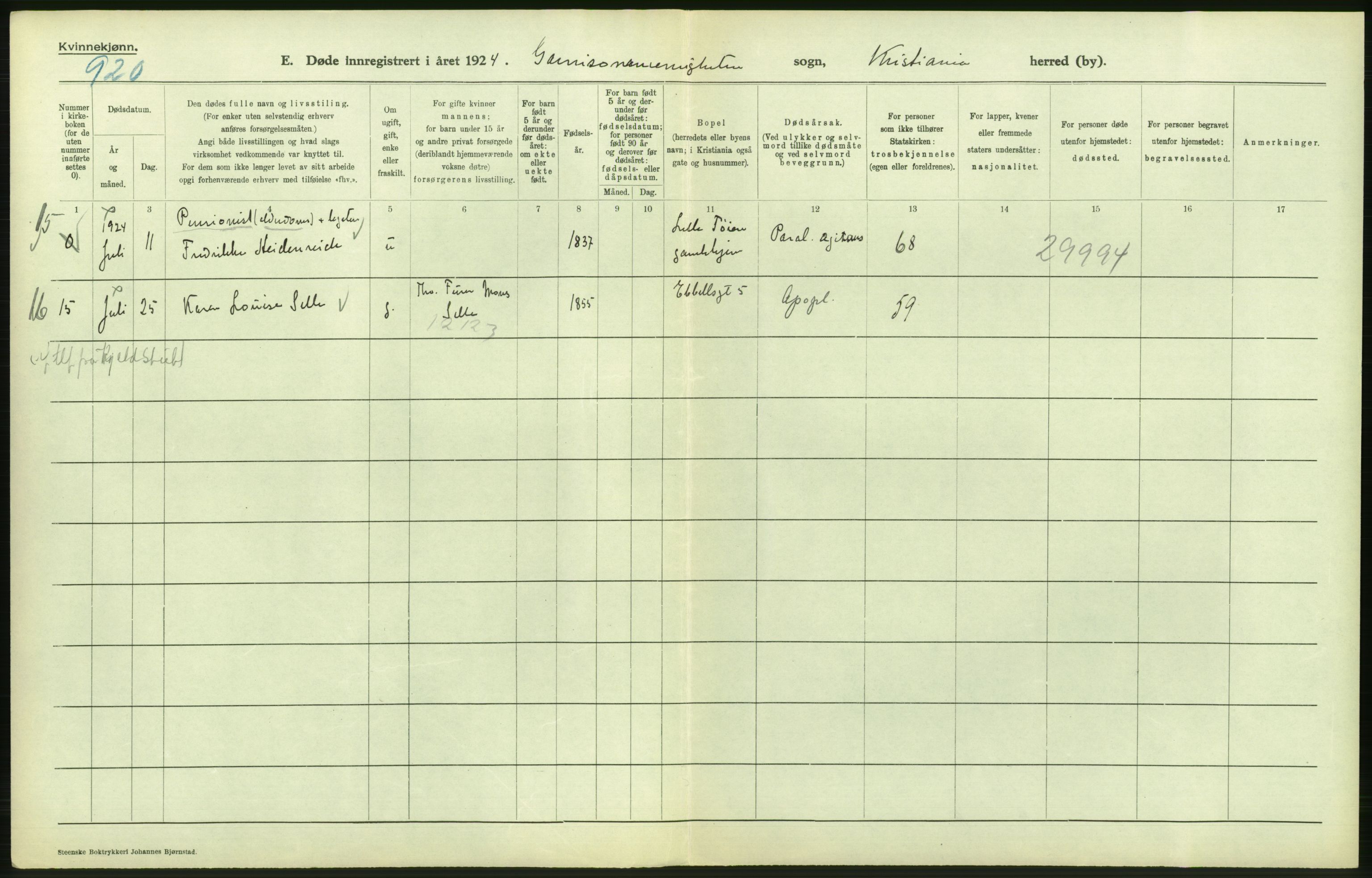 Statistisk sentralbyrå, Sosiodemografiske emner, Befolkning, AV/RA-S-2228/D/Df/Dfc/Dfcd/L0009: Kristiania: Døde kvinner, dødfødte, 1924, p. 428