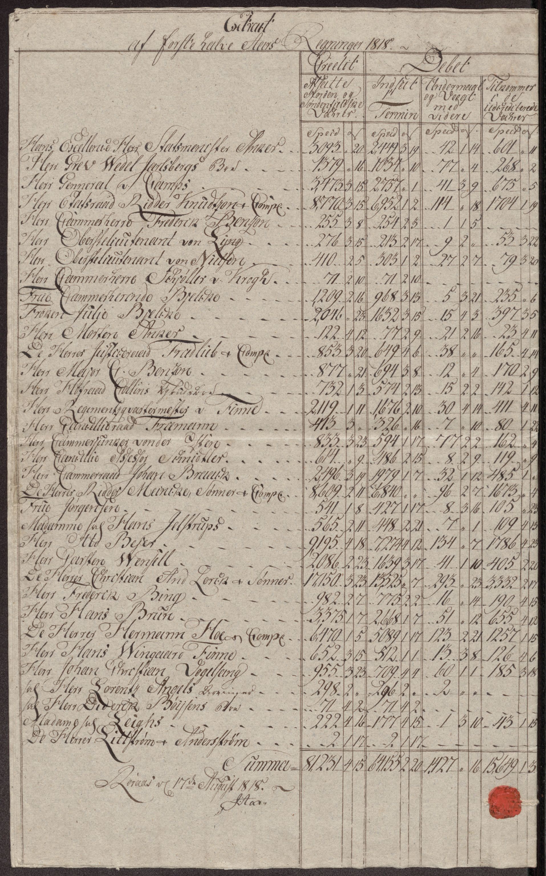 Røros kobberverk, AV/SAT-PA-0211/1/12/L0027: 12.23.12 Tabeller, regninger og ekstrakter for, 1813-1819, p. 53